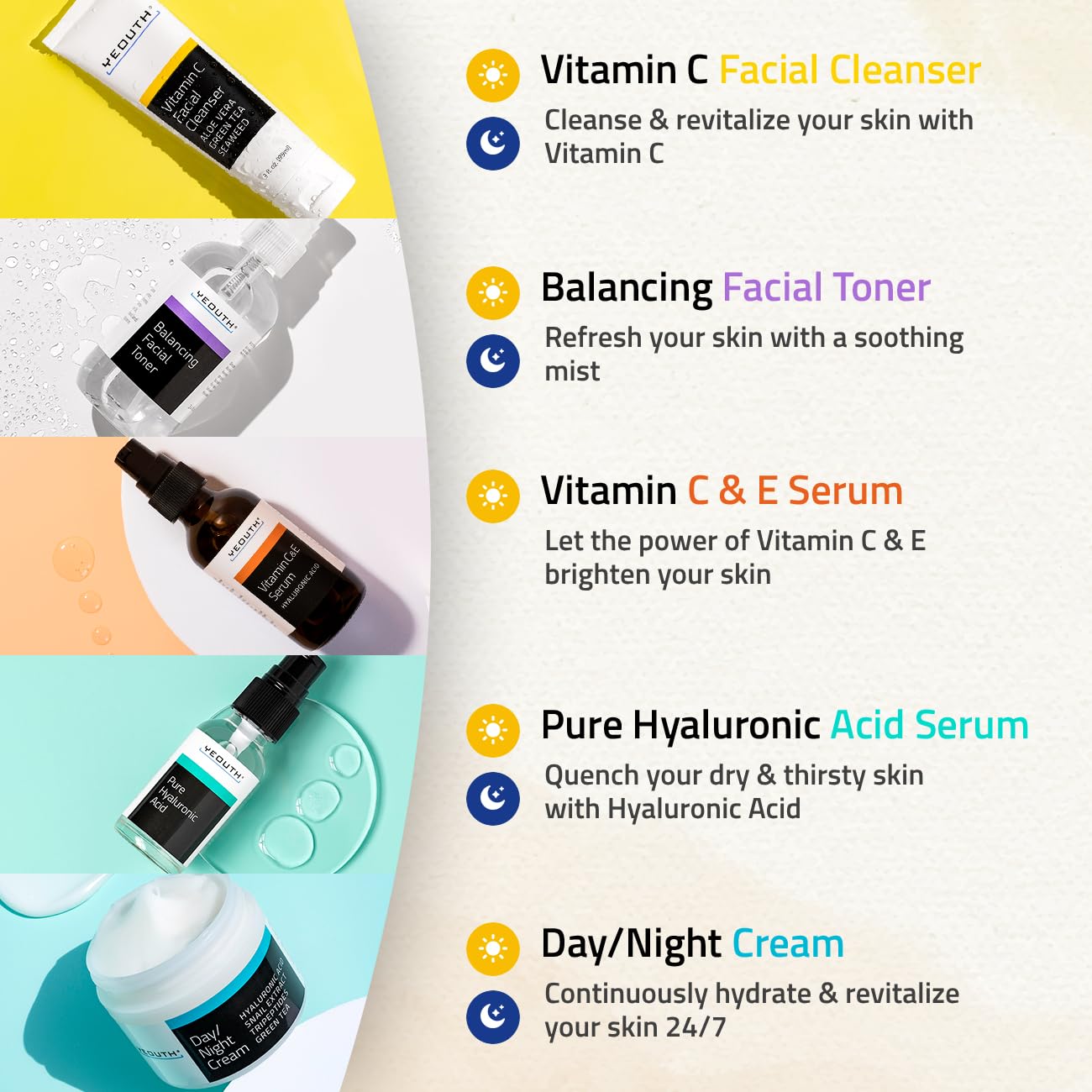 Anti-aging Kit Twenties - YEOUTH 5 Pack Anti aging Beauty Gift Set - Vitamin C Facial Cleanser - Balancing Toner for Face - Vitamin C & E Serum for Skin - Day Night Snail Cream Moisturizer