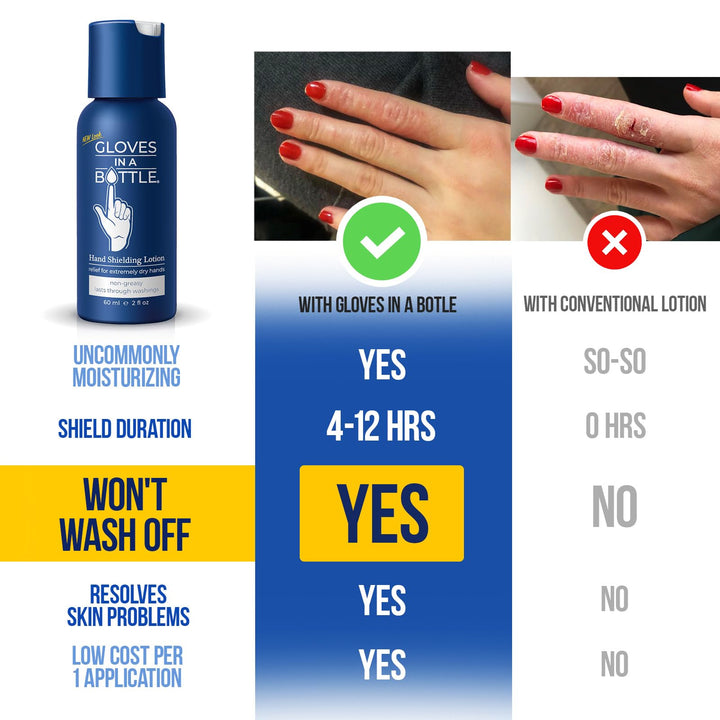 Gloves in a Bottle 2oz