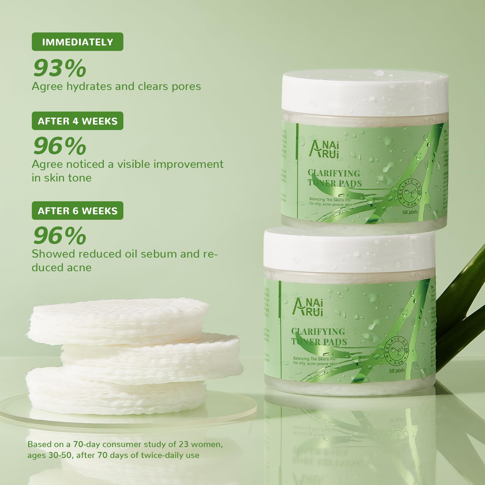 ANAI RUI Clarifying Toner Pads for FaceFacil Peel Pad, Face Exfoliating Pad, Balance Skin's PH, 50 Pads
