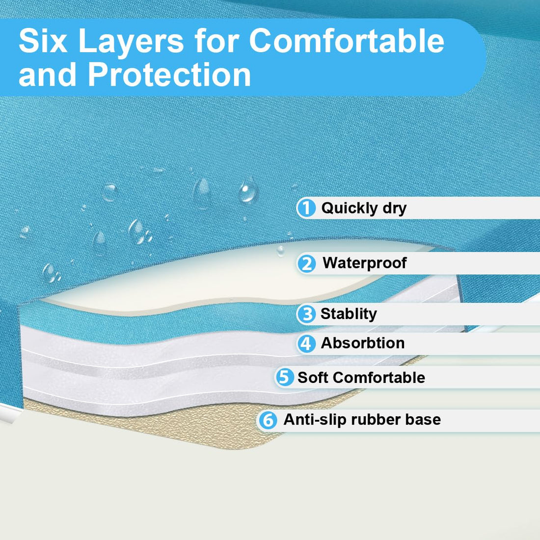 Bath Kneeler with Elbow Rest Bathtub 1.5 Thick Kneeler Mat with Toy Organizer - Bath Kneeling Pad for Baby Bath Time - Detachable and Foldable Child Bath Tub Pad for Parents- Blue