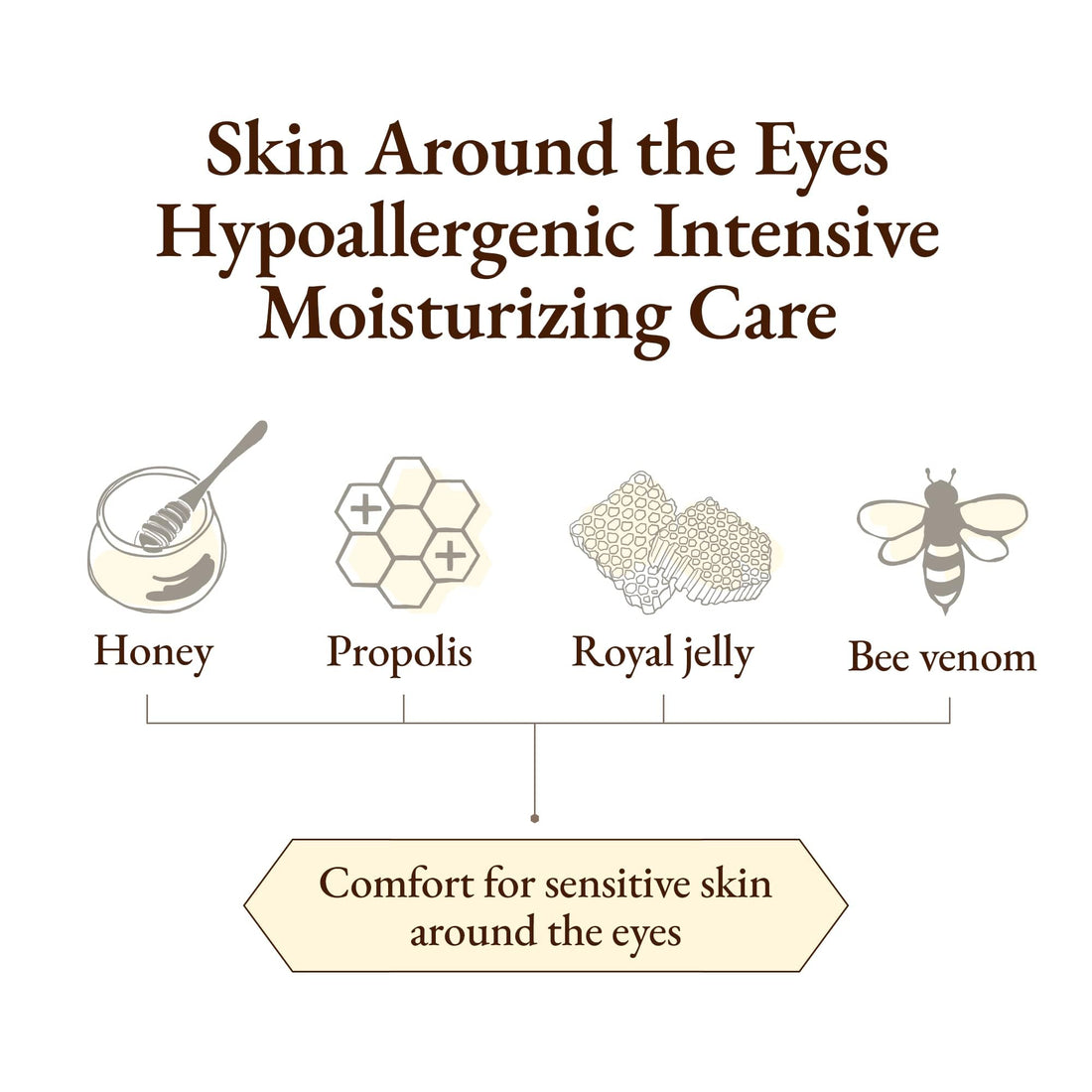 [TRUE ISLAND] Honey Bee Venom Hydrogel Under-Eye Mask | Korean Skin Care Collagen Treatment Patch Pads for Dark Circles Puffy Eyes Bags