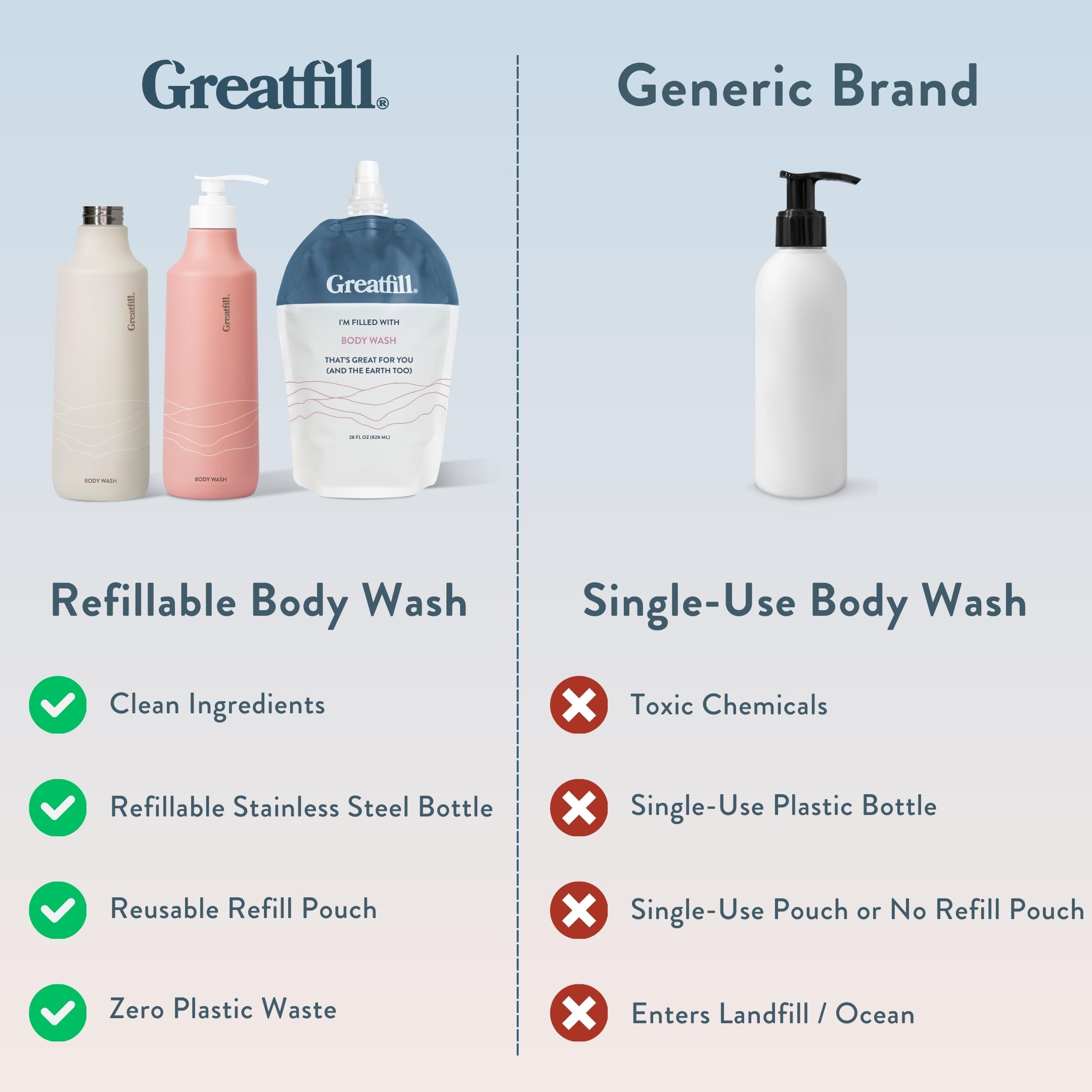 Greatfill Body Wash Refill, Citrus and Fir All-Natural & Eco-Friendly Ingredients, Enriched with Essential Oils, Returnable Refill Pouch (28oz, Pack of 1)