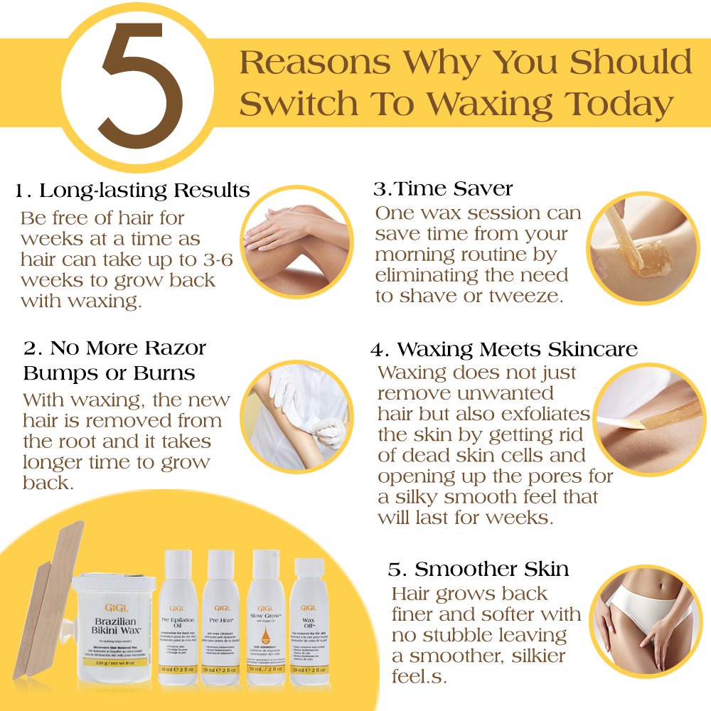 Gigi Brazilian Bikini Wax Microwave Kit 16 Ounce