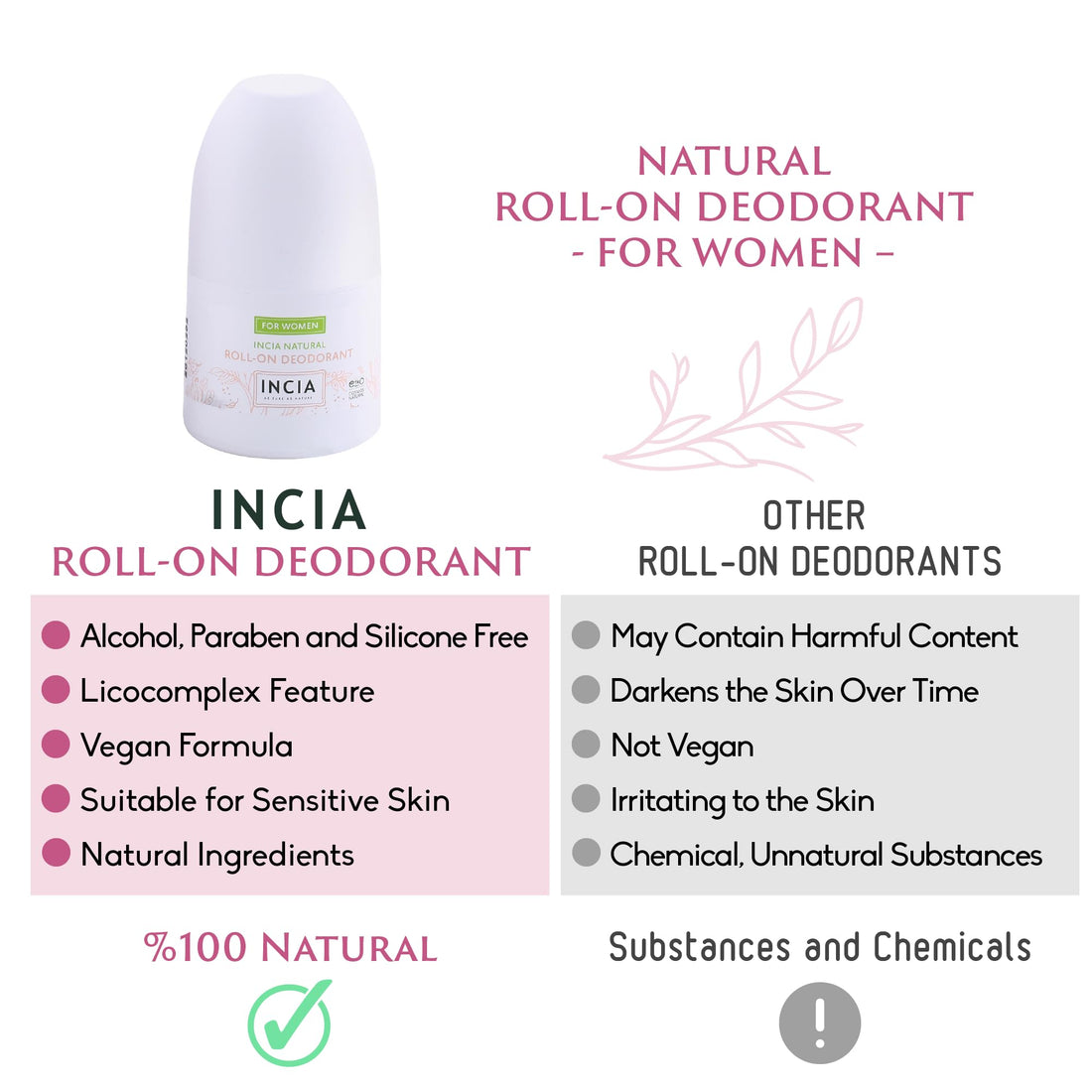 Incia, Natural Deodorant | Vegan | Aluminum Free Deodorant for Men and Women | Fresh |Cruelty Free, Paraben Free, Natural Fragrance (Women, Pack of 3)