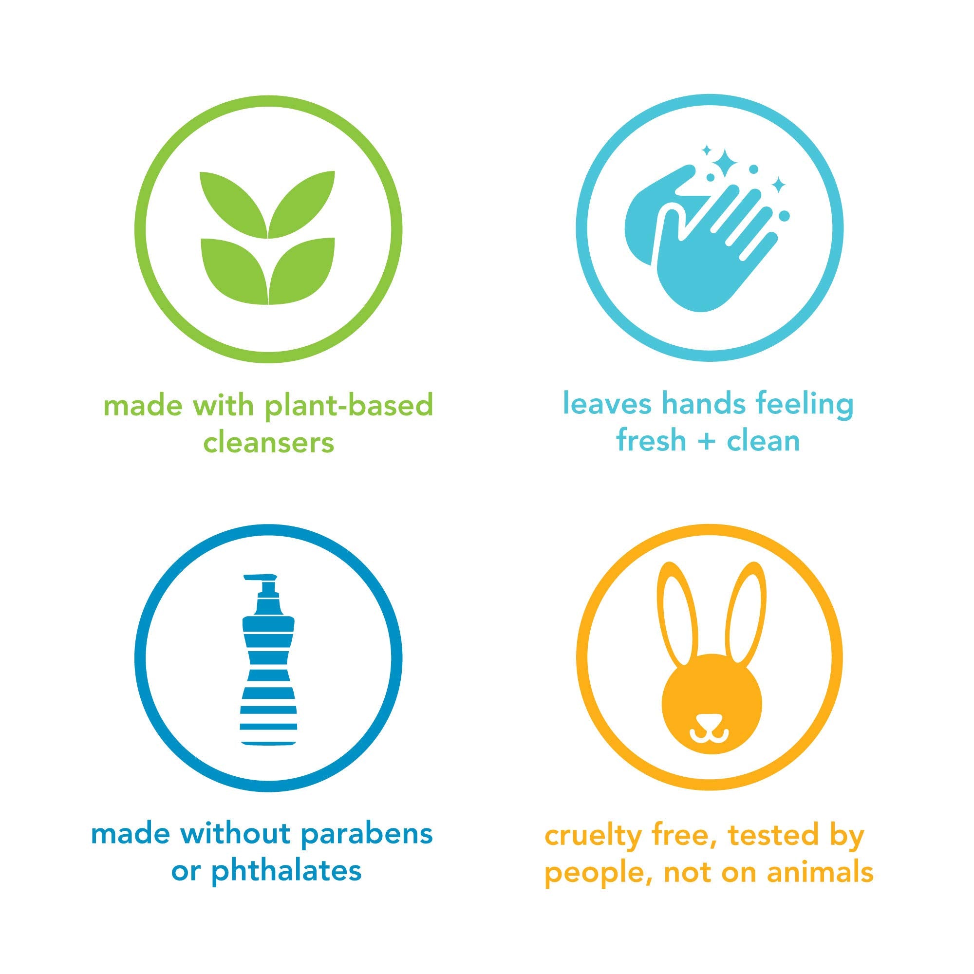 Method Hand Wash, Sweet Water - 12 fl oz