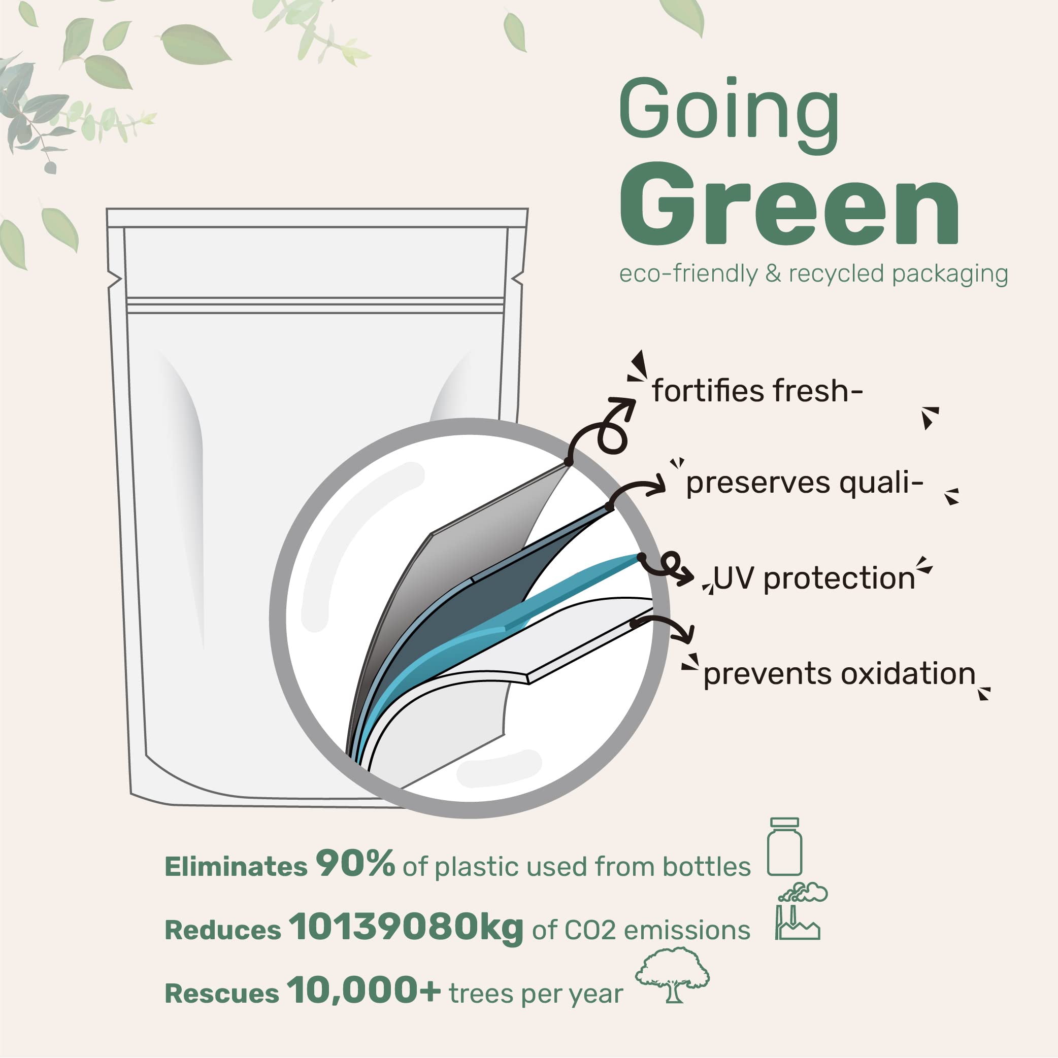 Omega 3 Fish Oil DHA Supplements 1000mg with EPA 500mg, 200 Softgels – Lemon Flavored, Burpless (Enteric Coated) | Deep Sea Fresh Fish, Wild Caught from Norwegian Waters | Mercury Free