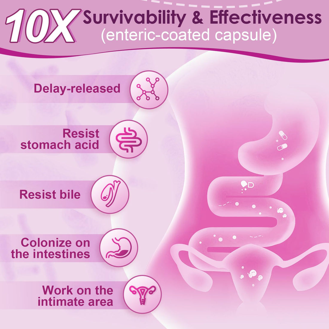 NATURE TARGET Probiotics for Women, 100 Billion CFUs Probiotic with Digestive Enzymes & Prebiotics, Vaginal Probiotics with Cranberry for Urinary Tract Health, pH Balance, 180 Veggie Capsules