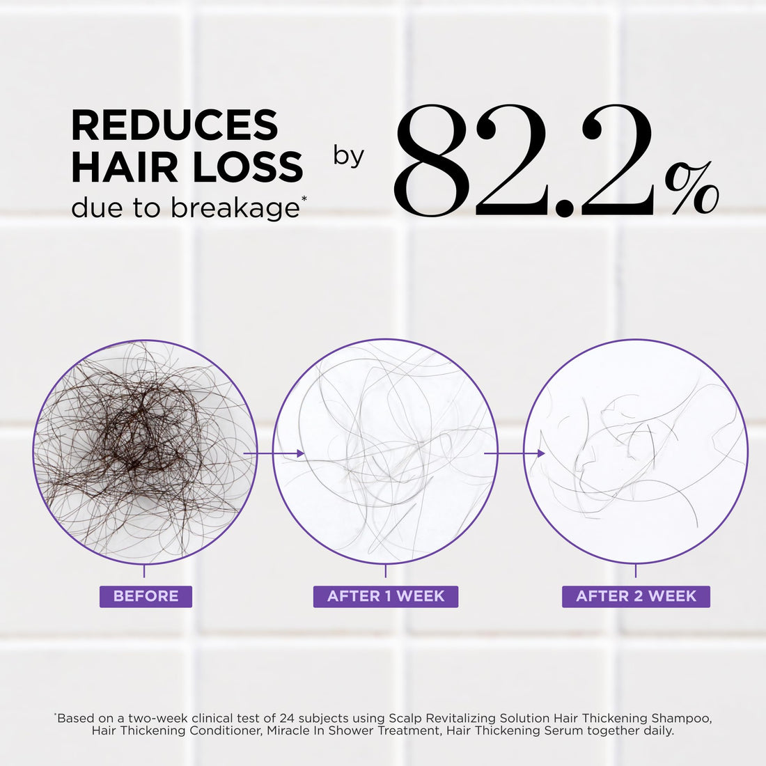 Dr. Groot Award-Winning Hair Thickening Serum for Hair Loss, Thinning Hair, Korean Hair Care, Scalp Treatment, Clinically Tested, Thicker Hair, Reduces Oil, Roll On