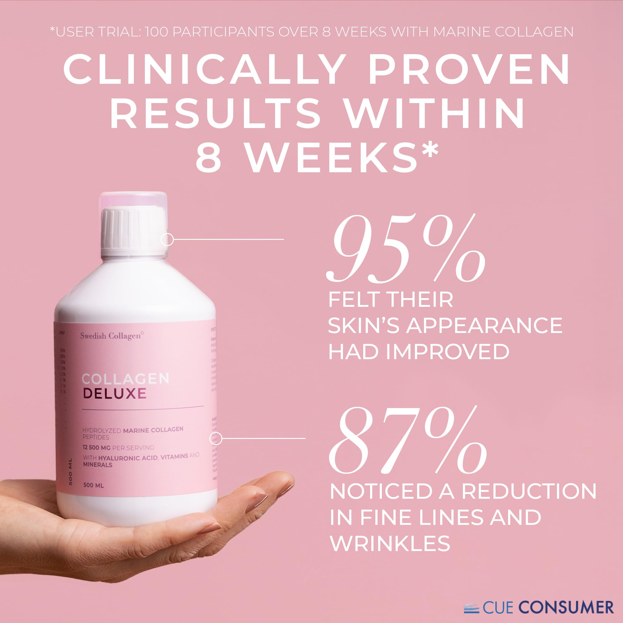 Swedish Collagen Deluxe | 12,500 mg Hydrolyzed Marine Collagen Liquid Supplement - 500 ml, 20 Day Supply | Hyaluronic Acid, Biotin and Vitamin C to Support Healthy Hair, Skin, Nails | Sugar-Free