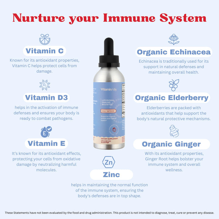 Vitaminally Liposomal Liquid Immune Booster Drops | 7 in 1 | Sugar-Free | Non-GMO | Gluten Free | Supports Immune System | Daily Defense and Overall Wellness