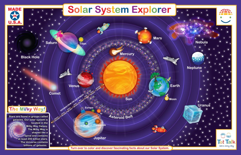 Learn Planet Names and Facts – Made in USA - Front and Back Activities-Solar System Educational Placemat for Kids - Waterproof, Washable, Durable, Reusable – by Tot Talk – 11.5” x 17.5”
