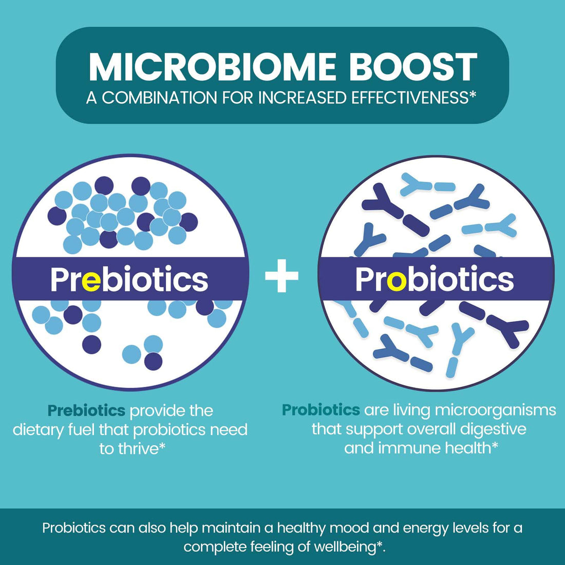 Zentastic Probiotics & Prebiotics Supplement - 50 Billion CFU - for Men & Women’s Immune & Digestive Health - 16 Strains - Shelf Stable - 300 Delayed Release Veggie Capsules