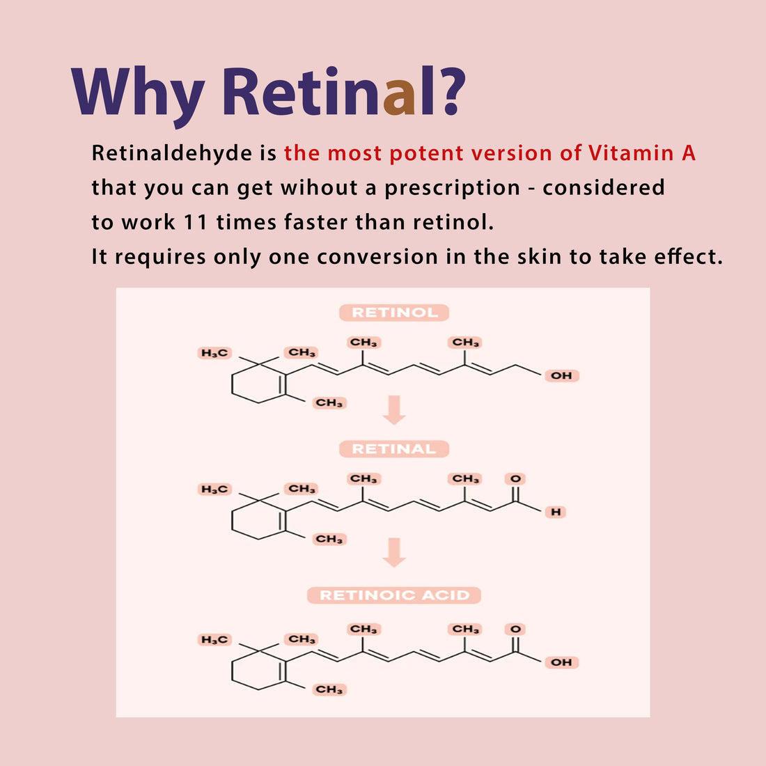 CELDYQUE Advanced Retinol Pro Serum 0.5 w/Centella Asiatica 66% Anti-Aging Radiance-Boosting & Skin-Smoothing Cream w/Retinal Complex, Niacinamide & Hyaluronic Acid Korean Skincare