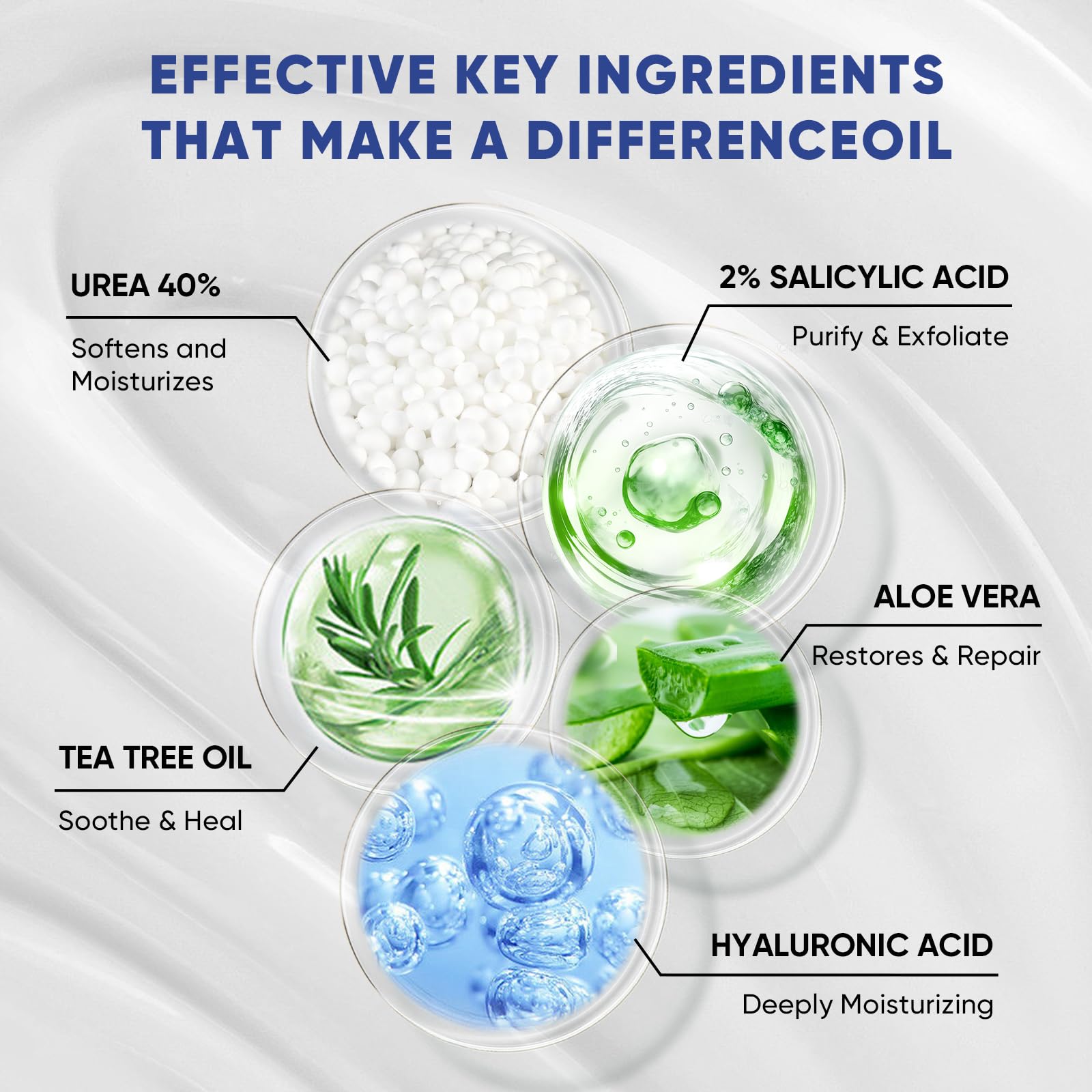 VREKEF Urea Cream 40 Percent for Feet Maximum Strength, Urea Cream 40% Plus Salicylic Acid 2%, Foot & Hand Cream for Dry Cracked