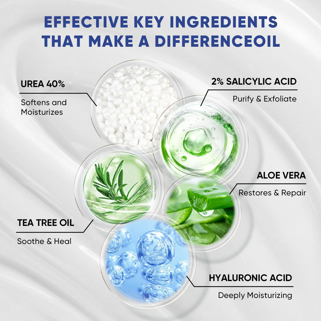 VREKEF Urea Cream 40 Percent for Feet Maximum Strength, Urea Cream 40% Plus Salicylic Acid 2%, Foot & Hand Cream for Dry Cracked