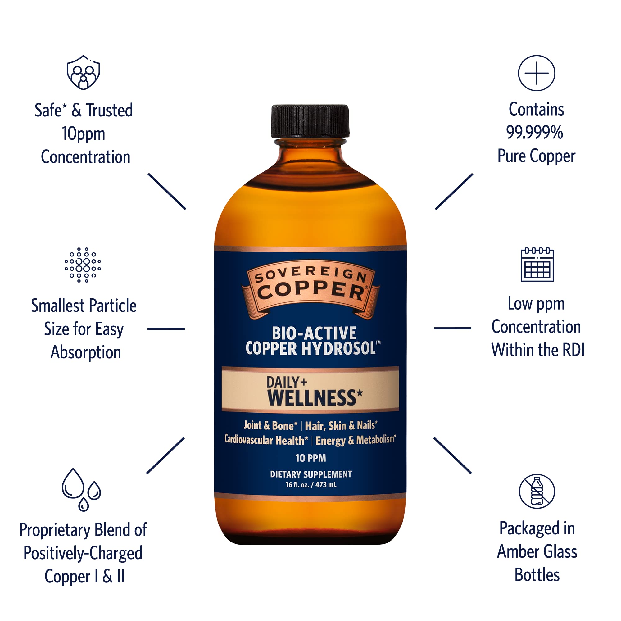 Sovereign Copper Bio-Active Copper Hydrosol, Daily+ 4-in-1 Wellness Supplement for Joint and Bone*, Hair, Skin and Nails*, Cardiovascular Health* and Energy and Metabolism Support*, 16oz