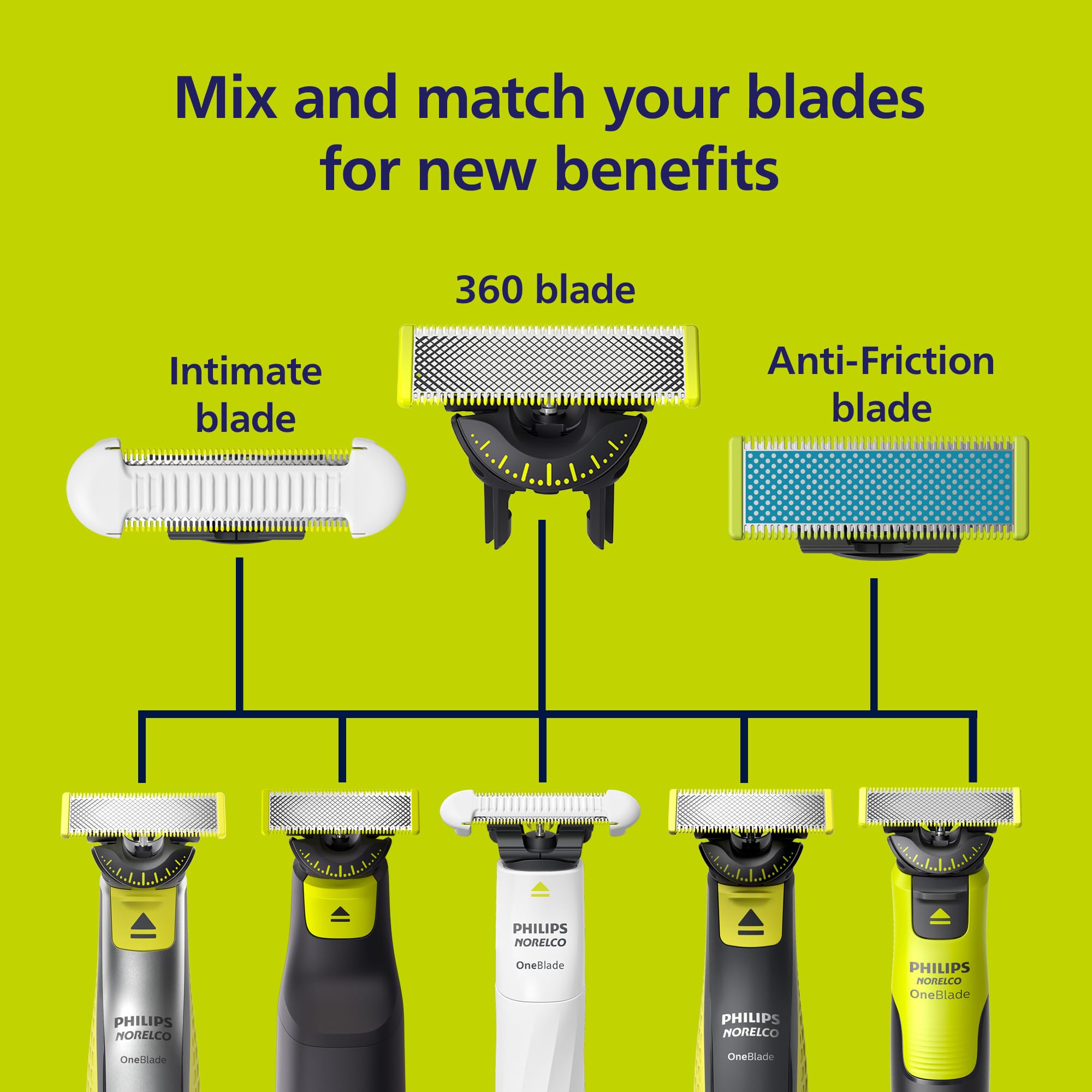 Philips Norelco OneBlade 360 Blades, Genuine Replacement Blades for OneBlade Electric Shaver and Trimmer, Durable Stainless Steel, Trim, Edge and Shave, 3 Pack, QP430/80