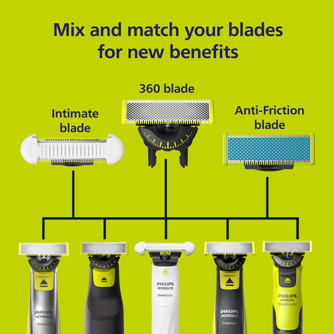 Philips Norelco OneBlade 360 Blades, Genuine Replacement Blades for OneBlade Electric Shaver and Trimmer, Durable Stainless Steel, Trim, Edge and Shave, 3 Pack, QP430/80