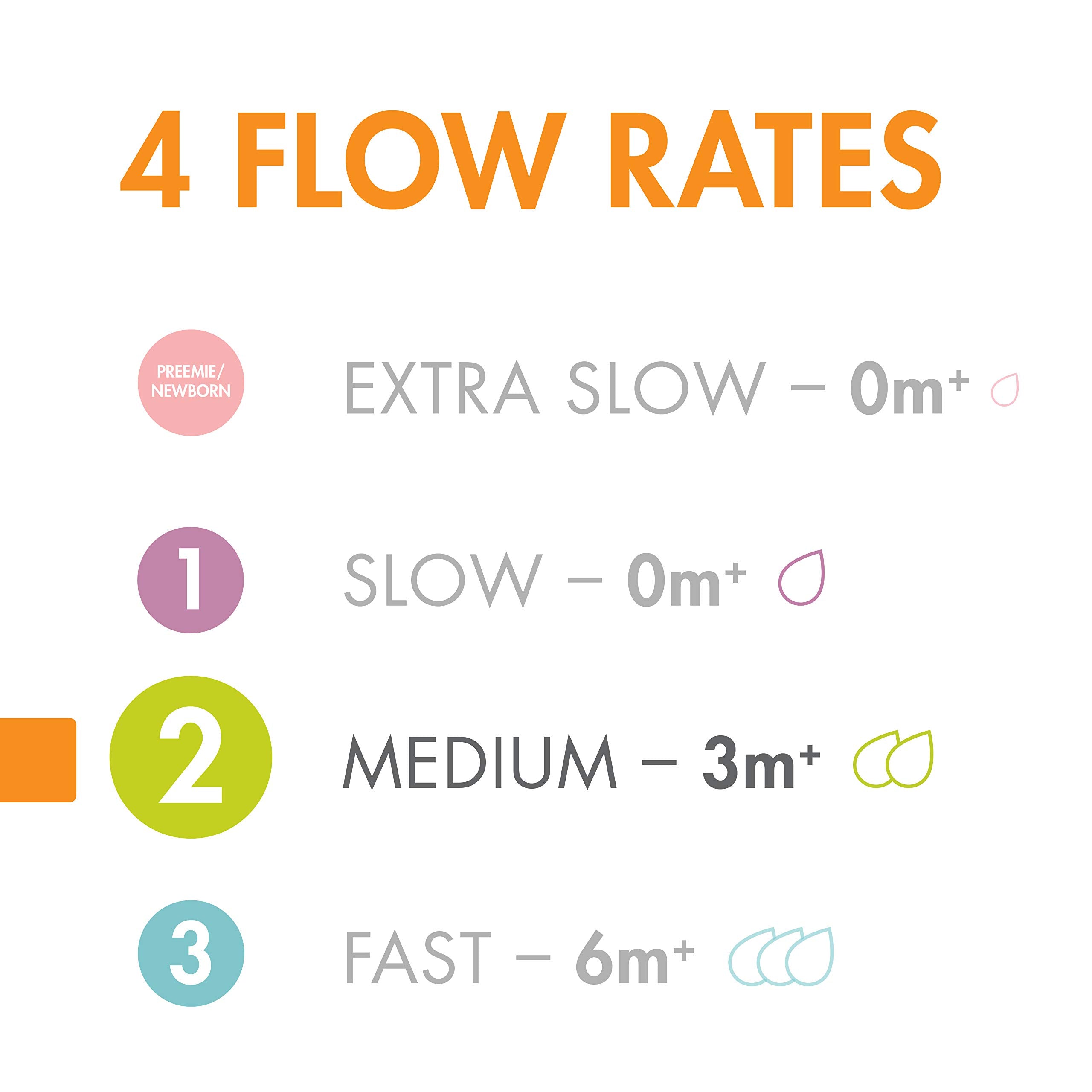 Boon Nursh Silicone Baby Bottle Nipples - Bottle Nipples for Boon Nursh Baby Bottles - Baby Bottle-Feeding Supplies - Medium Flow Baby Bottle Nipples - 3 Count