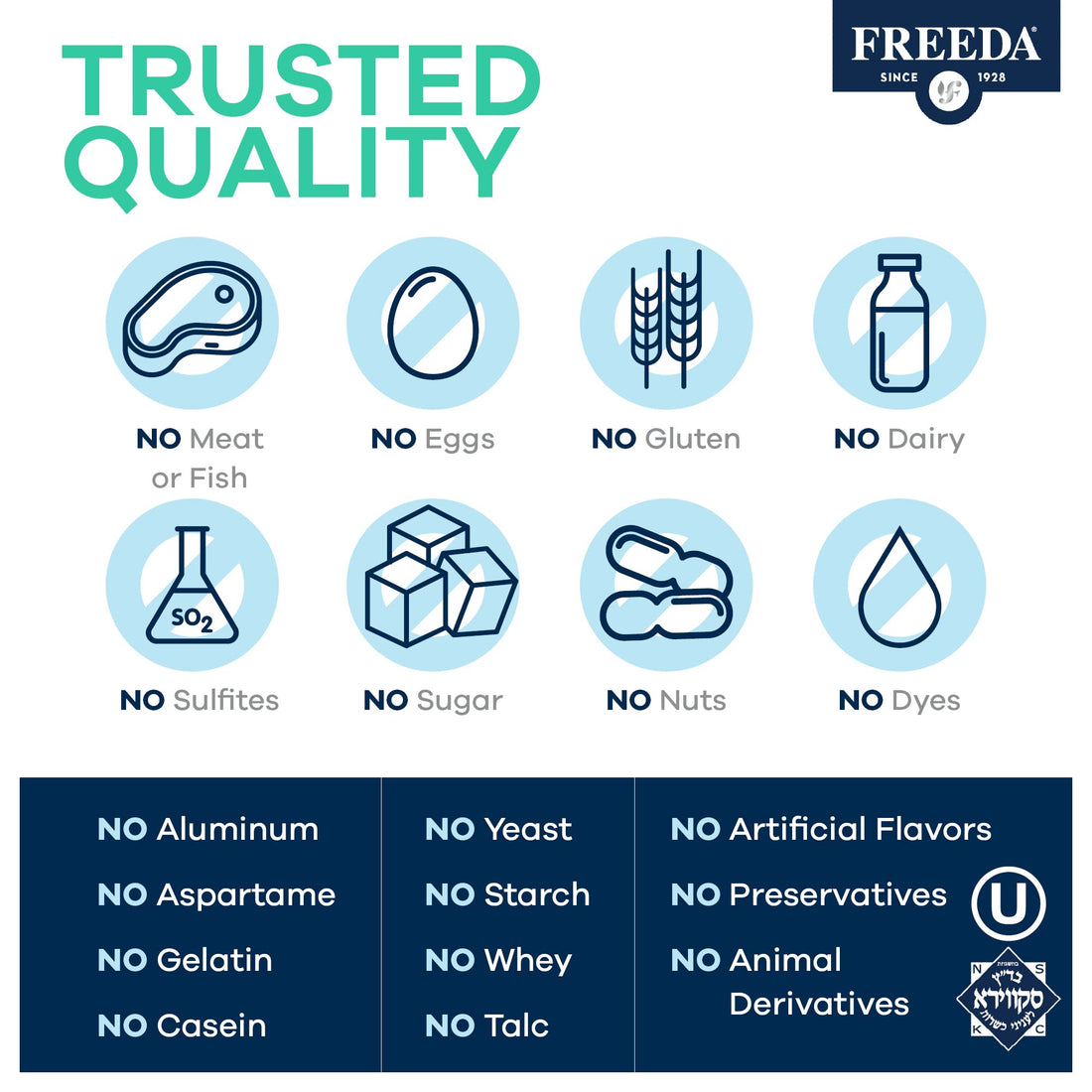 FREEDA Vitamin B Complex - Kosher Super B Complex Vitamin Supplement for Women & Men with Biotin, Vitamin B12, B1, B2, B3, B6, Folic Acid - Energy Metabolism Booster - Super Quints B-50 (250 Capsules)