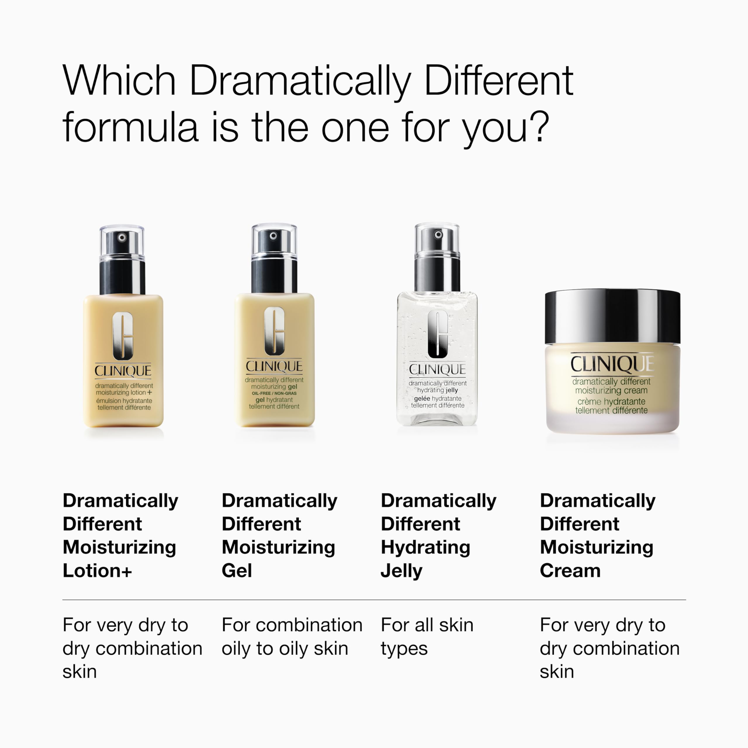 Clinique 3-Step Dramatically Different Moisturizing Hydrating Face Cream | Face Moisturizer For Dry Skin Types, 1.7 Fl Oz