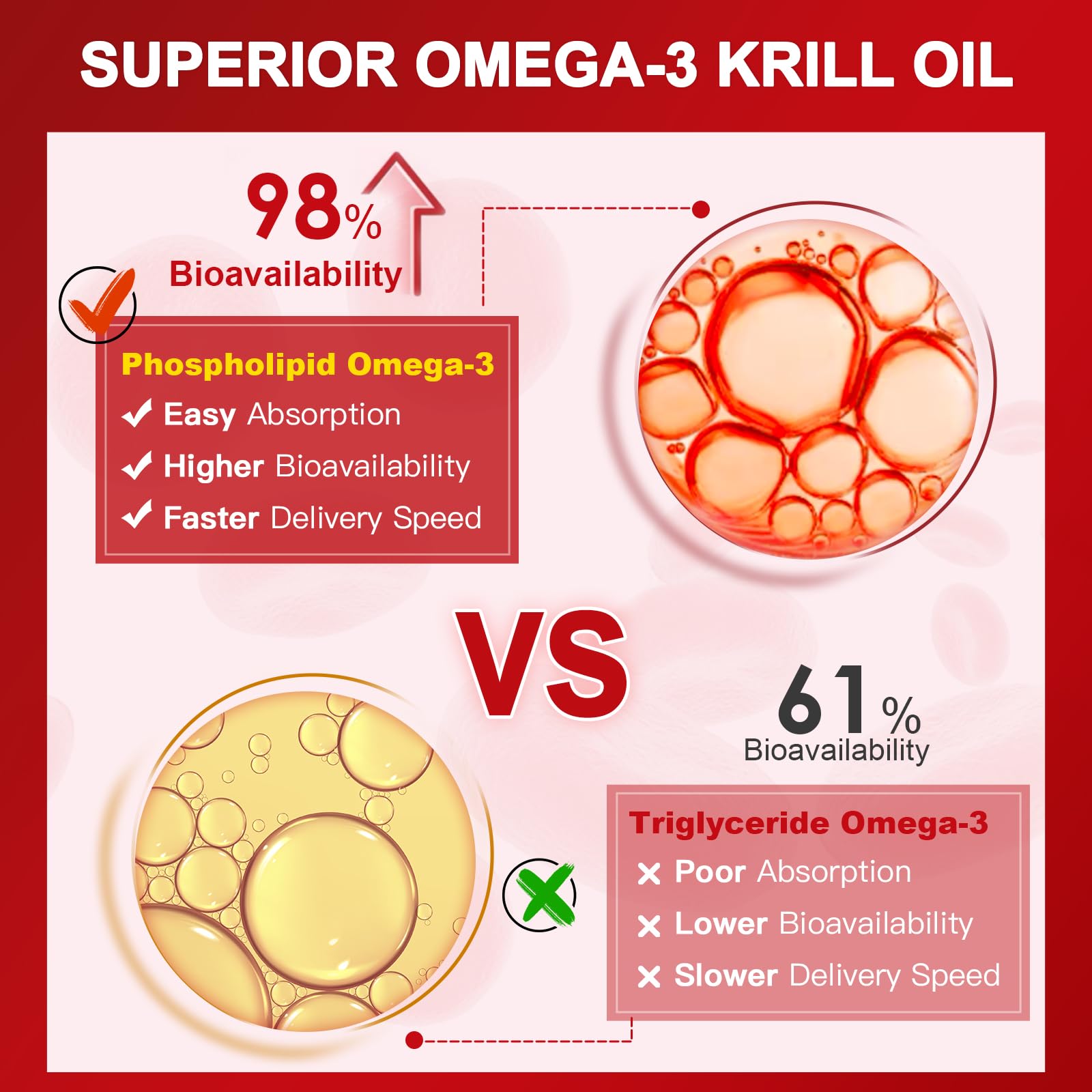 NATURE TARGET Krill Oil 1200mg with Omega-3 EPA & DHA with Astaxanthin, Phospholipids & Choline - Supports Heart, Brain, Join Health, Non-GMO, Gluten Free, 120 Softgels (60 Servings)