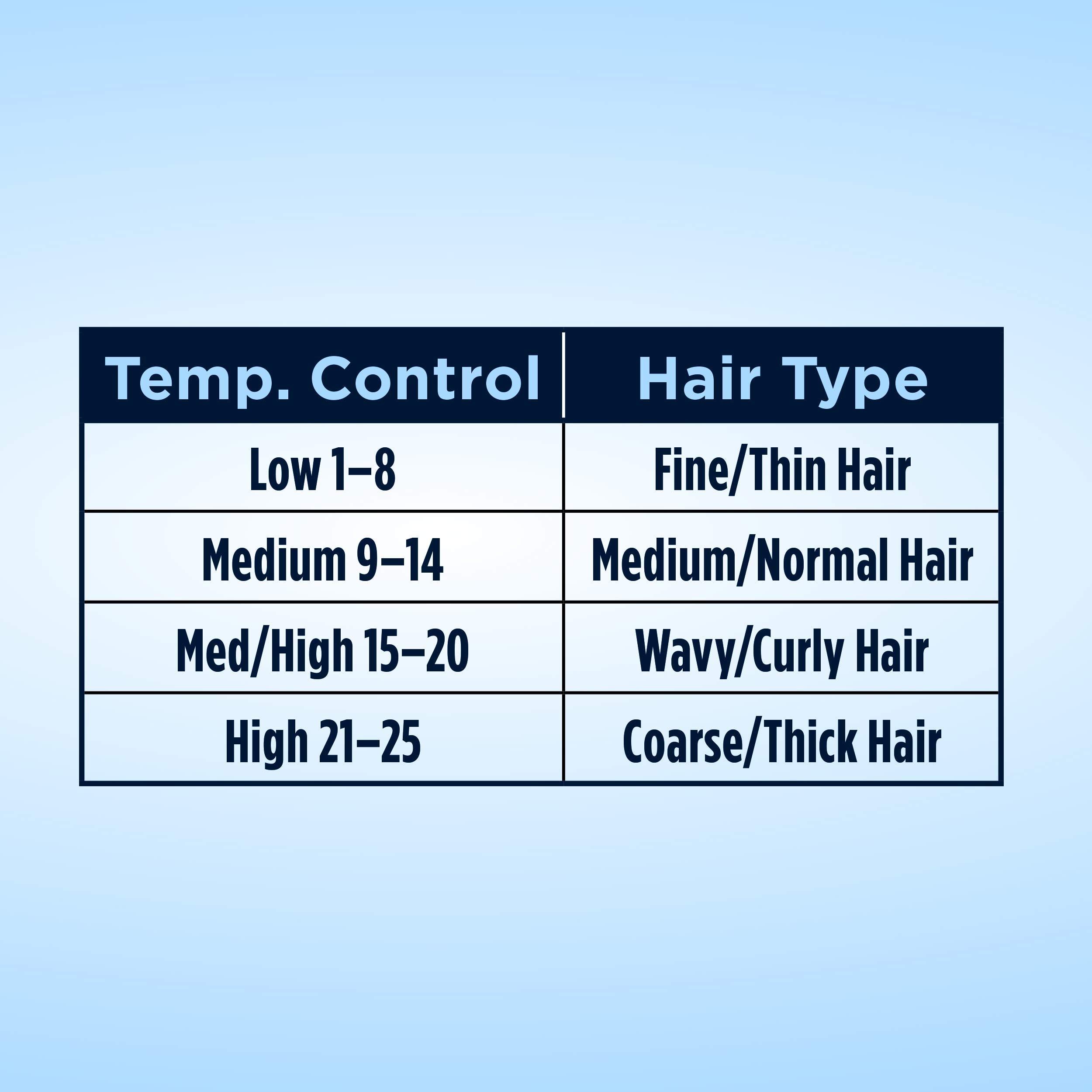 Conair Curling Iron, 3/4 Inch, Instant Heat, Curling Iron