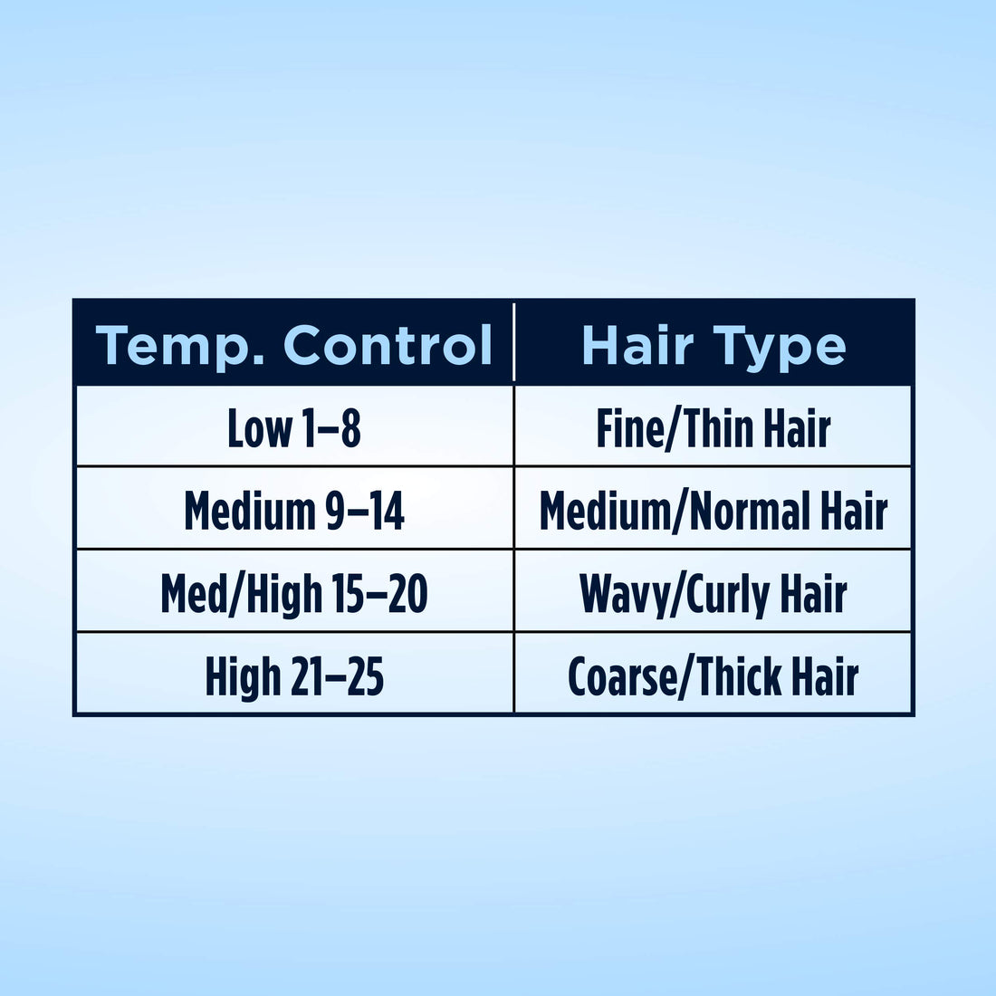 Conair Curling Iron, 3/4 Inch, Instant Heat, Curling Iron