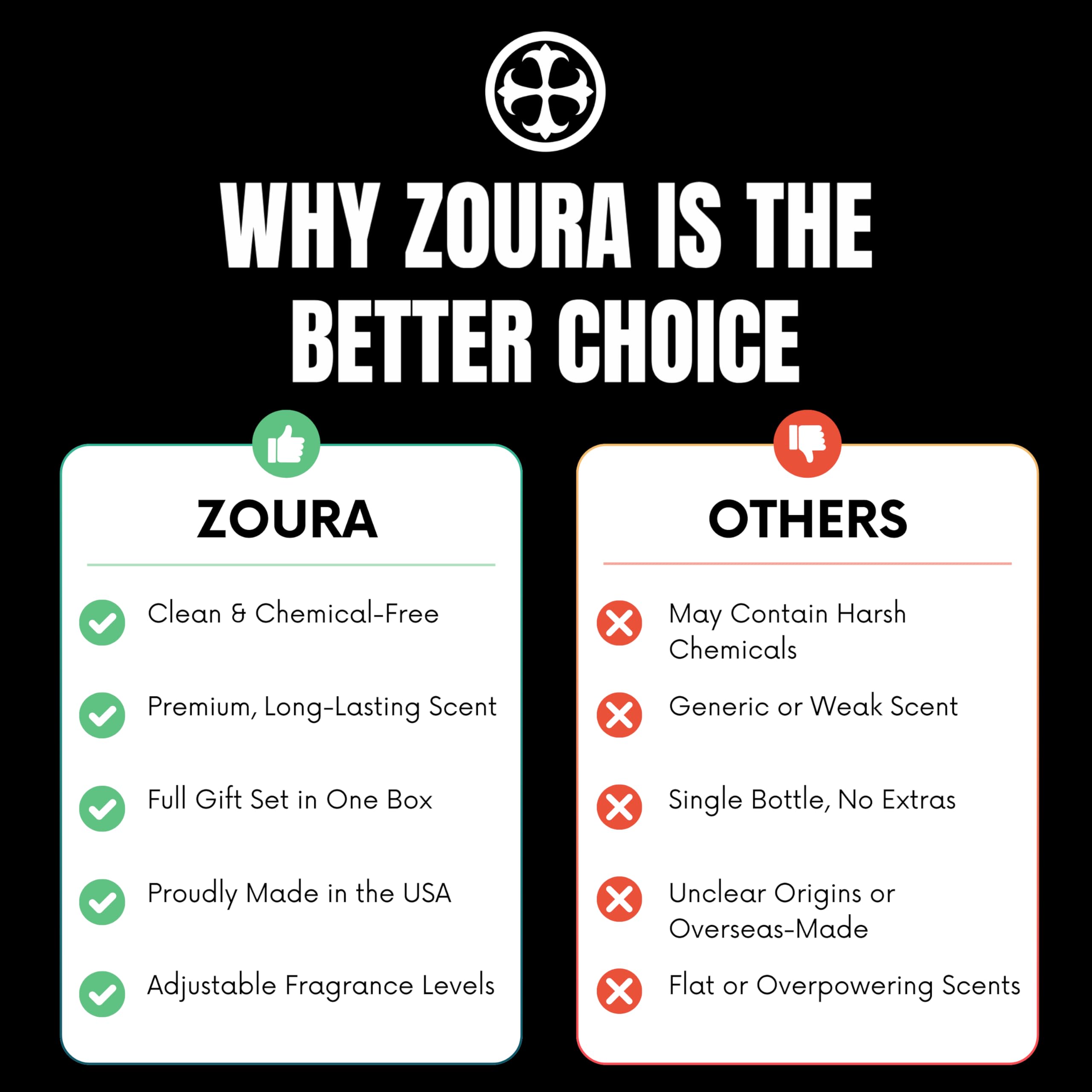 Car Air Freshener for Men | Bold Perfume Inspired Scent with Pineapple, Birch & Musk | Long-Lasting Odor Eliminator | Strong Car Diffuser | Premium Car Scent | Two 8ml Gift Set | Made in USA