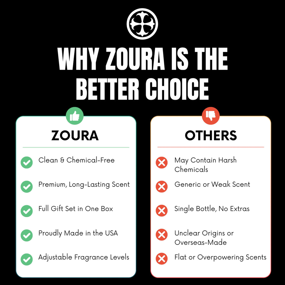 Car Air Freshener for Men | Bold Perfume Inspired Scent with Pineapple, Birch & Musk | Long-Lasting Odor Eliminator | Strong Car Diffuser | Premium Car Scent | Two 8ml Gift Set | Made in USA