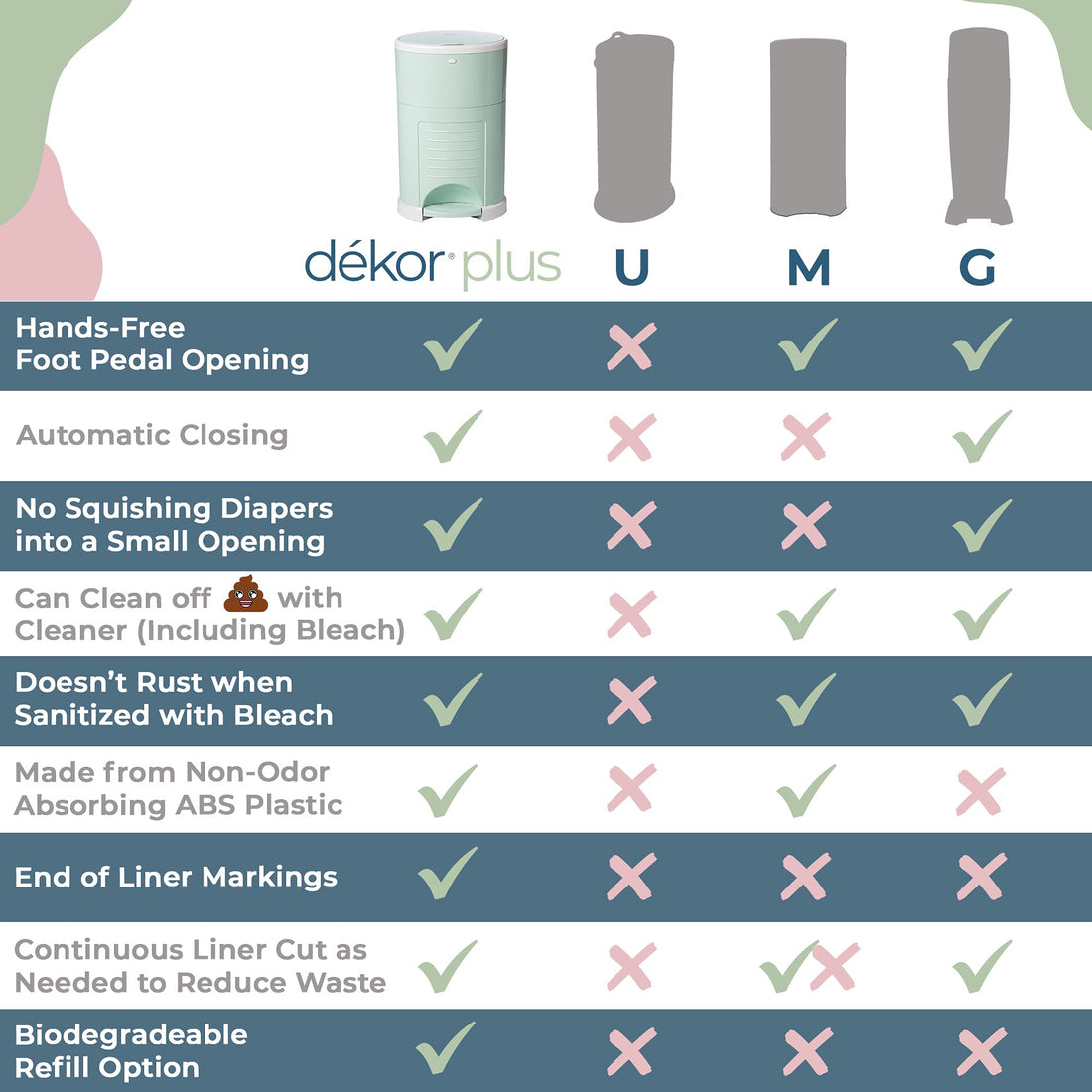 Diaper Dekor Plus Hands-Free Diaper Pail | Soft Mint | Easiest to Use | Just Step – Drop – Done | Doesn’t Absorb Odors | 20 Second Bag Change | Most Economical Refill System |Great for Cloth Diapers