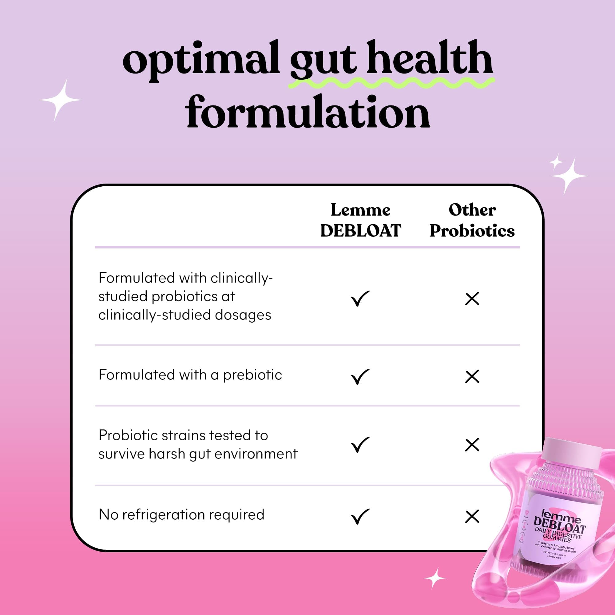 Lemme Debloat - Digestive & Gut Health Gummies with 2 Clinically Studied Probiotics & Prebiotic, 3 Billion CFUs - Vegetarian, Gluten Free, Non GMO, BlackBerry Flavor (60 Count)