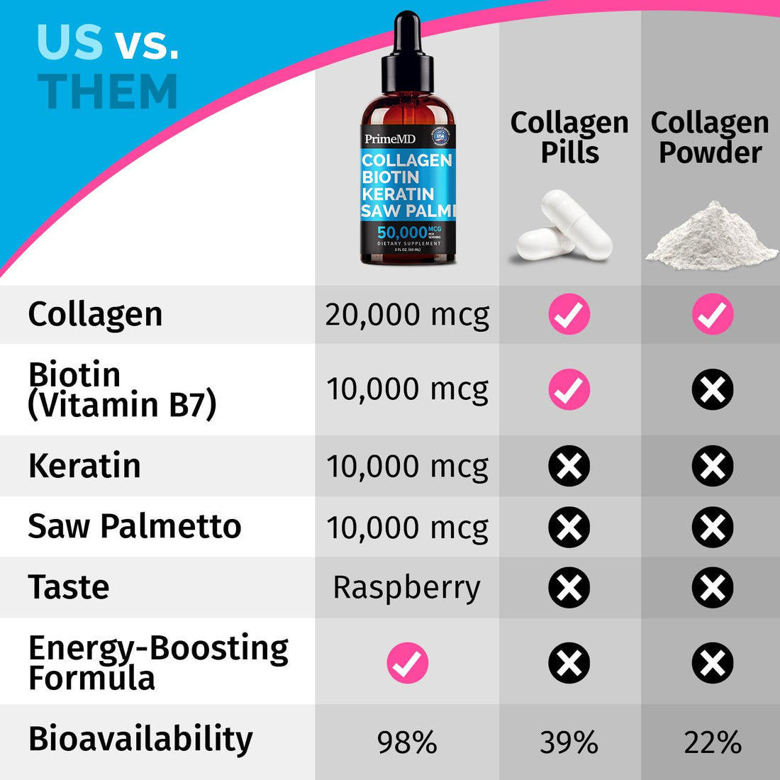 Liquid Collagen Peptides for Women - Serum Complex with Biotin Vitamin, Hydrolyzed Keratin Protein and Saw Palmetto - Comprehensive Formula for Hair, Skin, and Nails Wellness - 2fl oz (Pack of 2)