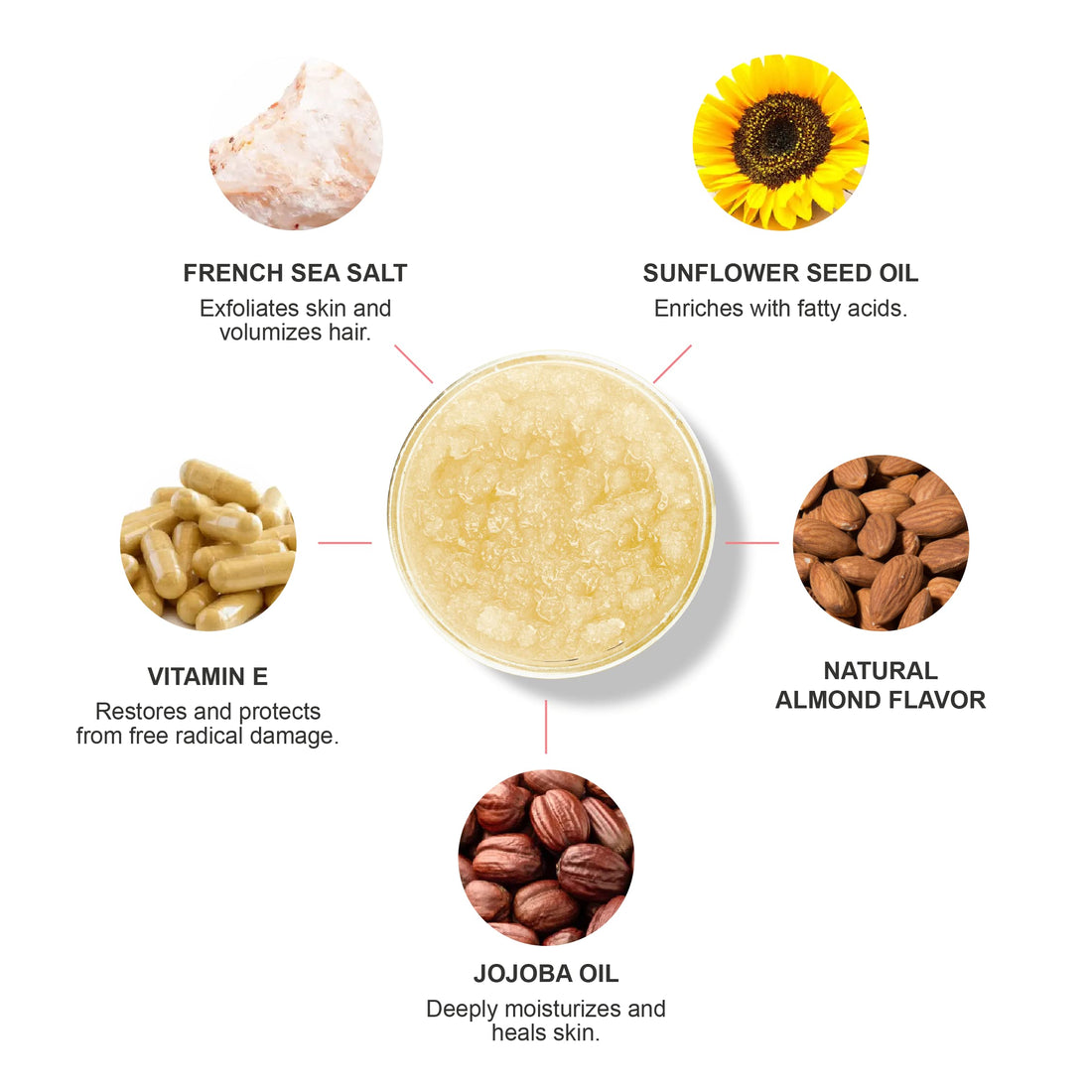 100% PURE Honey Almond Body Scrub Exfoliating Deep Clean with Sea Salts & Nourishing Oils - Natural Deeply Moisturizing Skincare - Vibrant Radiant Skin Restore & Pore Cleanse - Vegan - 10oz