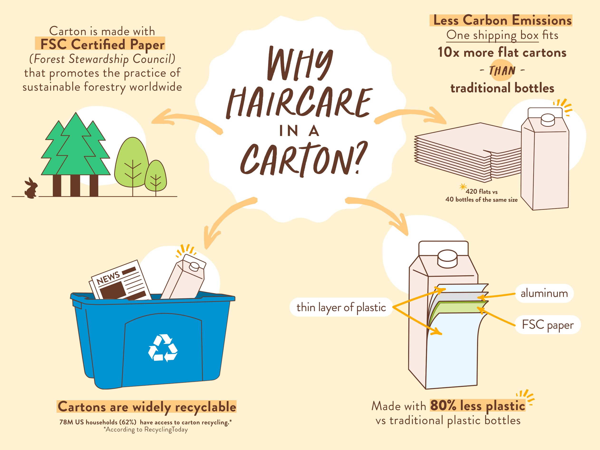 Babo Botanicals Purifying Lemon Tea Tree & Grapefruit Shampoo – For Flat, Oily Prone Hair – Add body & shine - Passion Fruit Ferment for scalp - Water-Resistant Carton w. 80% Less Plastic – Vegan