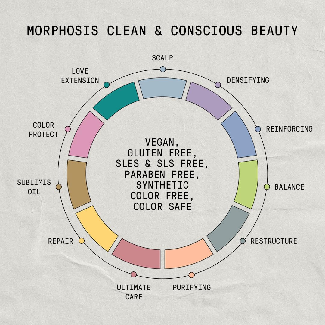 FRAMESI Morphosis Balance Shampoo 33.8 fl oz