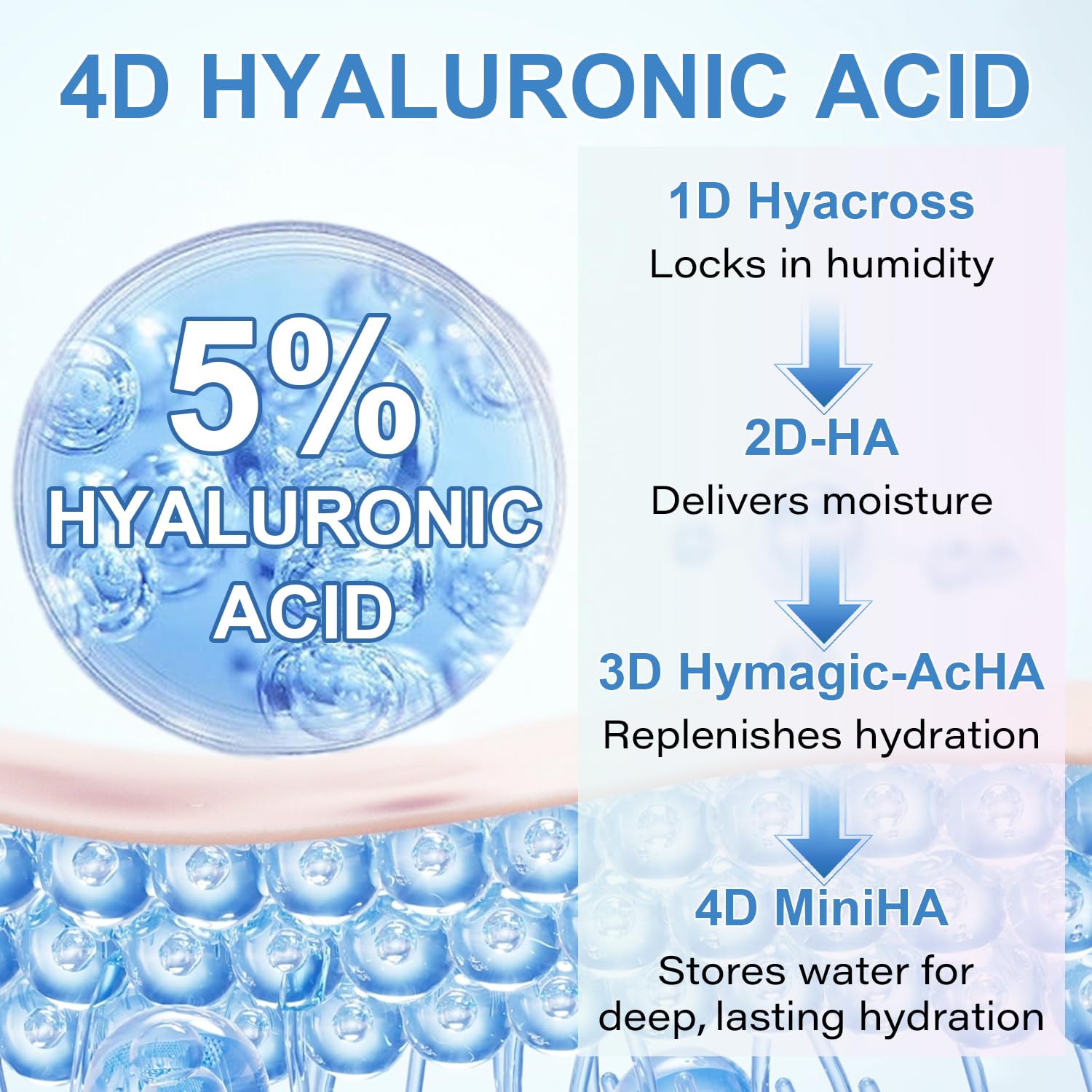5% Hyaluronic Acid Serum Ultra-Moisturizing Vials,Hyaluronic Acid Facial Serum, Single-Use Hyaluronic Acid Tubes,Intensive Hydration,Enhances Skin Elasticity,Pre-Makeup Moisturizing Care (1 Box of 30)