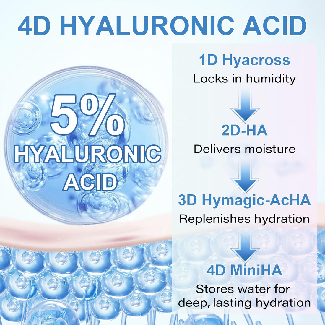 5% Hyaluronic Acid Serum Ultra-Moisturizing Vials,Hyaluronic Acid Facial Serum, Single-Use Hyaluronic Acid Tubes,Intensive Hydration,Enhances Skin Elasticity,Pre-Makeup Moisturizing Care (1 Box of 30)
