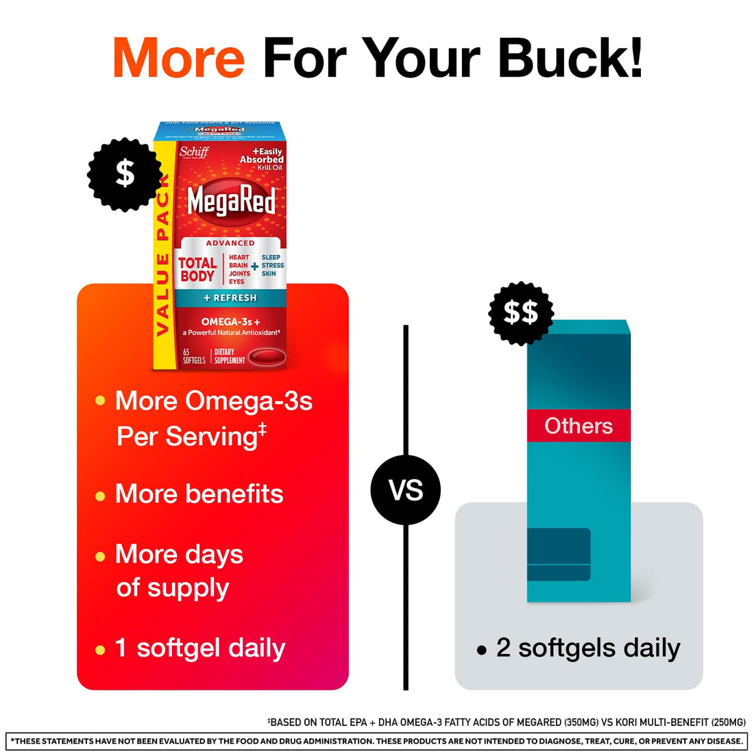 Omega-3 Blend Total Body + Refresh 500mg Softgels, MegaRed (65 count in a bottle), Easily Absorbed Krill Oil, To Support Your Heart, Joints, Brain & Eyes