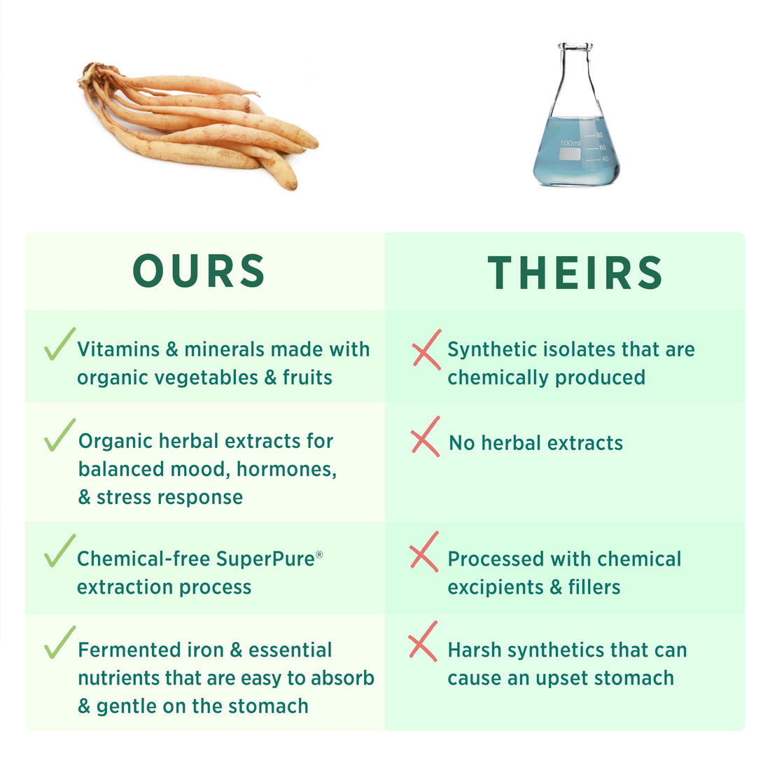 PURE SYNERGY Vita·Min·Balance | Multivitamin for Women with Iron | Women’s Daily Multivitamin Made with Organic Whole Foods | for Balanced Energy and Stress Support (60 Tablets)