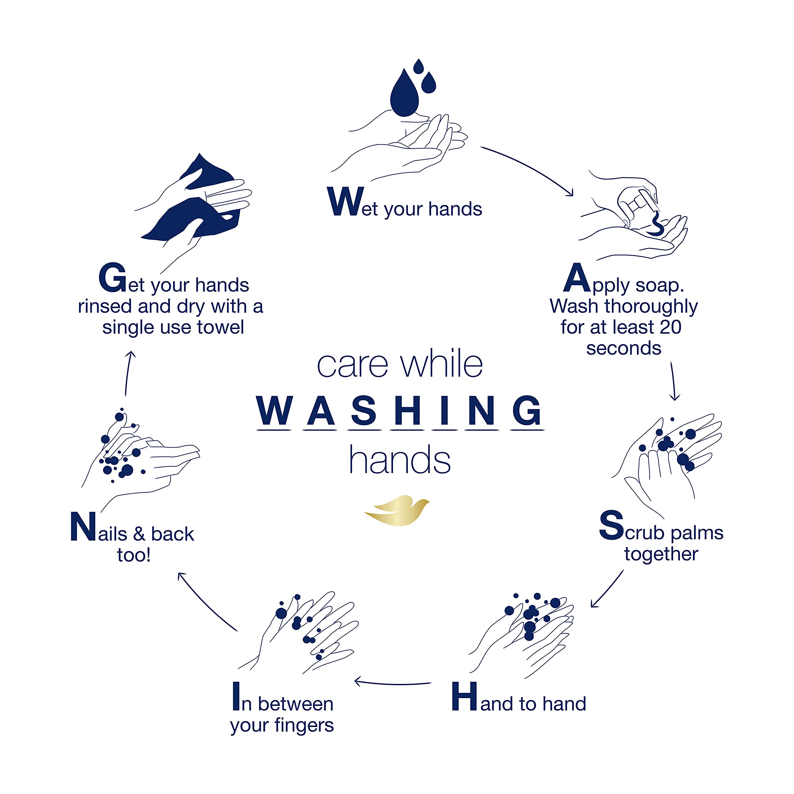 Dove Foaming Body Wash for Soft, Smooth Skin Deep Moisture and Kid's Cotton Candy 2 Skin Care Products for the Family In One Bundle (Pack of 4)