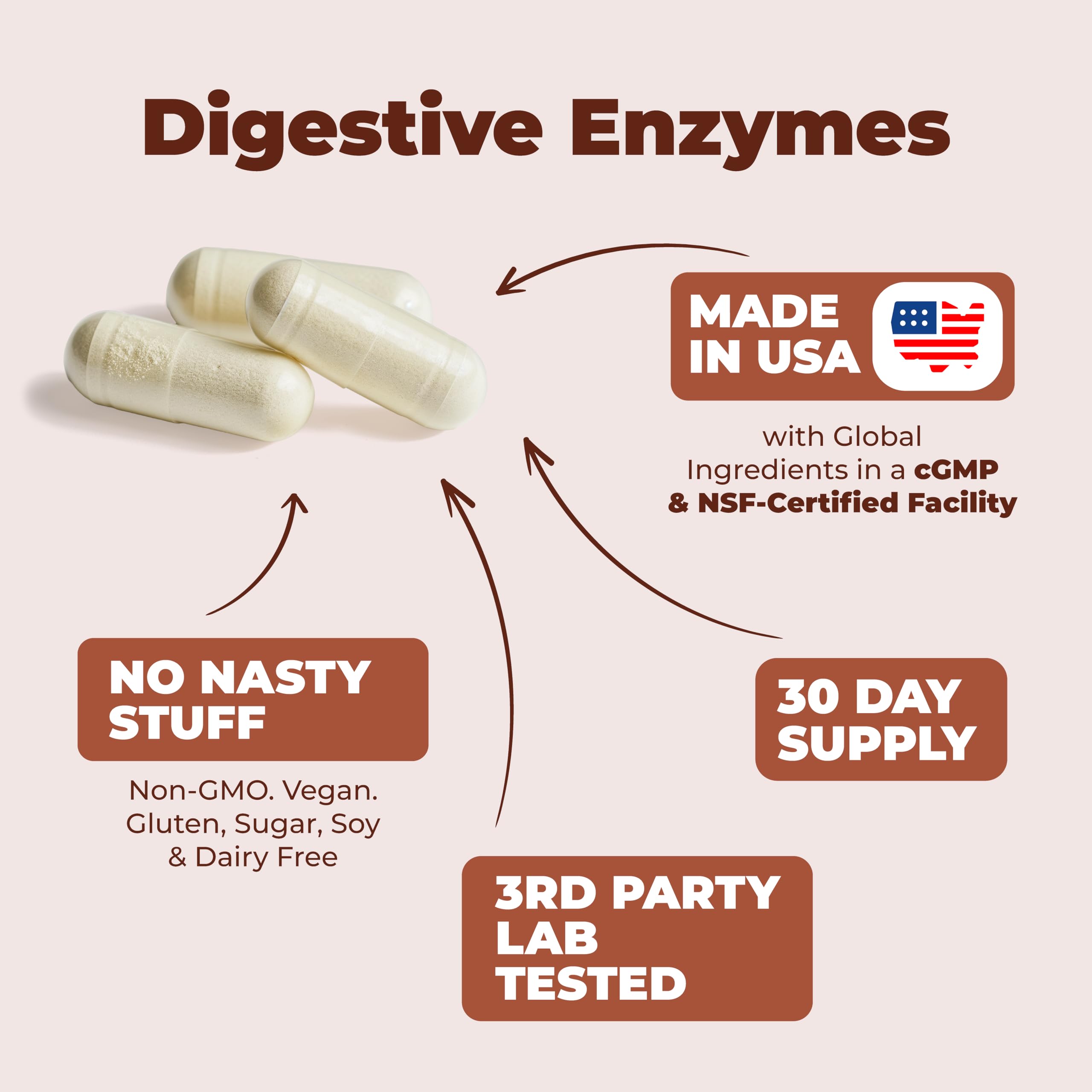 Digestive Enzymes - Probiotic Multi Enzyme (Enzimas Digestivas) - Digestive Supplements with Unique Makzyme-Pro Formula - Advanced Enzymes for Digestion, Bowel Movements & Nutrient Absorption. 60 Caps