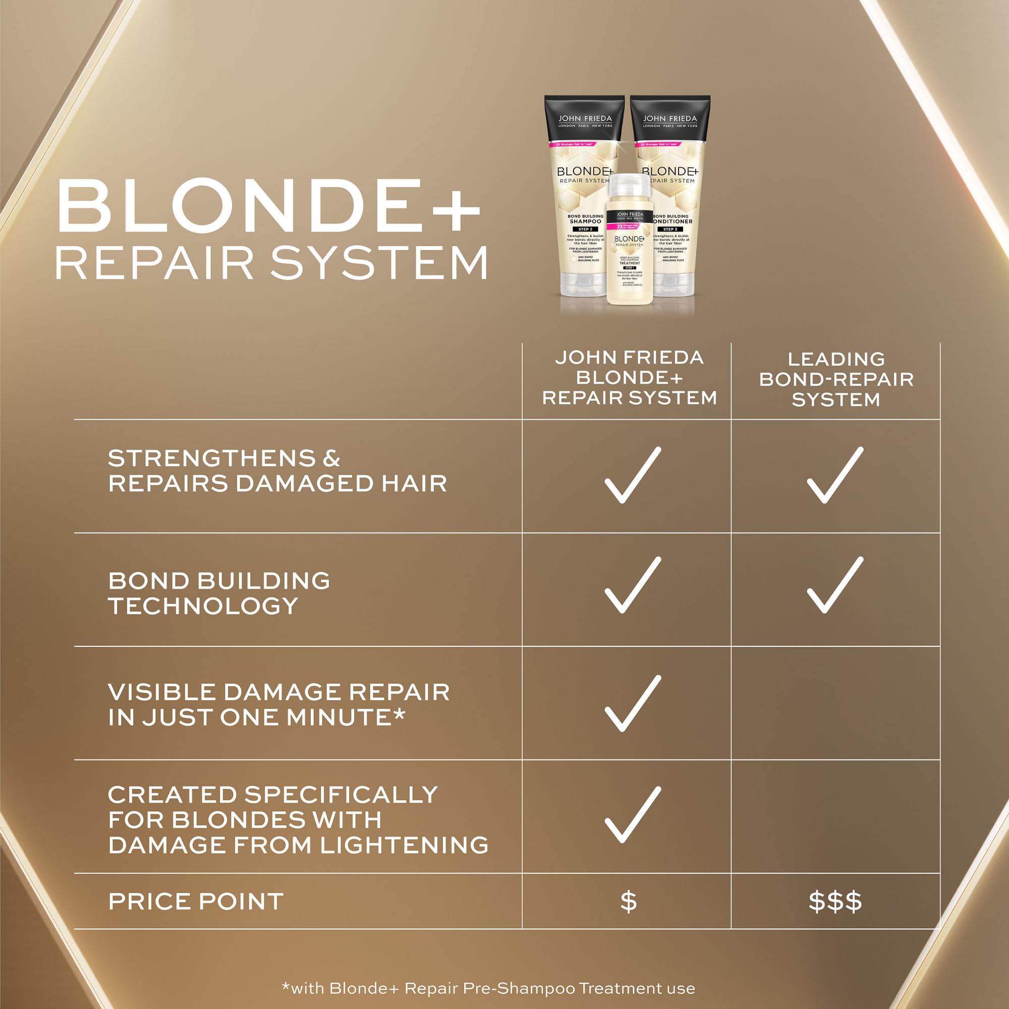 John Frieda Blonde+ Hair Repair System, Conditioner with Bond Building Complex, Restores Moisture and Protects Hair From Further Damage, Step 3 of Hair Repair System, 8.3 Oz