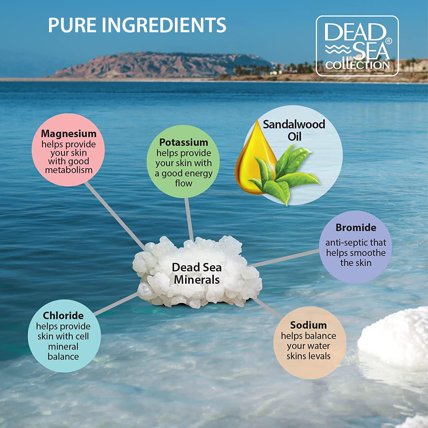 Dead Sea Collection Bath Salts for Men with Sandalwood Oil - Muscle Recovery Bath Soak – Mens Pure Dead Sea Salt for Soothing and Relaxing - 37 Oz