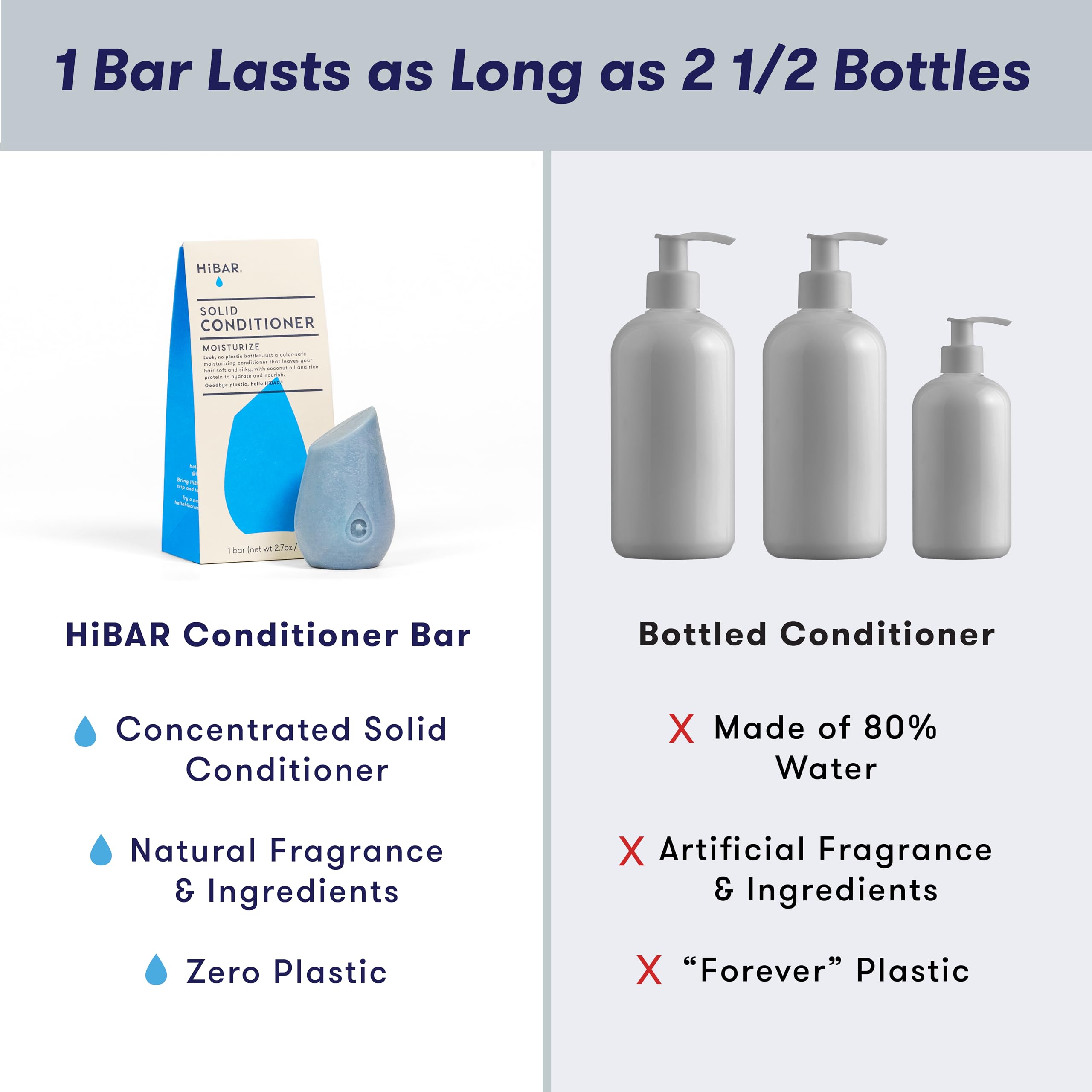 HiBAR - Moisturize Conditioner Bar - For Dry, Frizzy Hair - Deeply Nourishing & Hydrating - With Coconut Oil, Cocoa Butter, Rice Protein, & Vitamin B5 -Soap, Plastic & Sulfate-Free -Vegan -1 Solid Bar