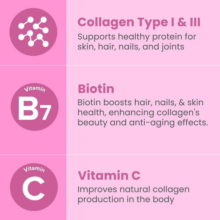 Sanar Naturals Biotin Collagen Pills - Hair Skin and Nails Vitamins, Boost Hair Growth - Hydrolyzed Collagen Peptides for Women & Men, Biotin Supplement with Vitamin C, 150 Capsules