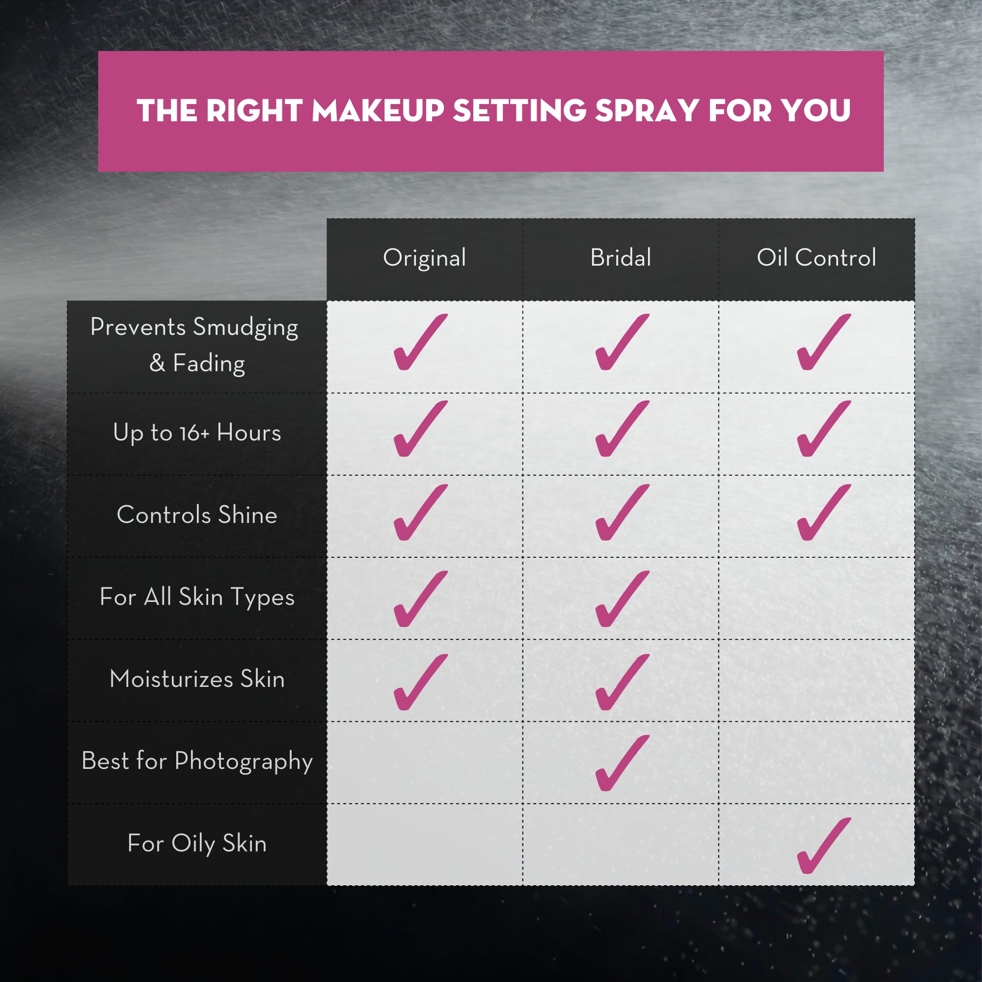 Skindinavia The Makeup Finishing Spray, Bridal Makeup Setting Spray, All-Day Wear, Long-Lasting Up to 16+ Hours, Heat-Resistant & Waterproof, Wedding Day, Bridal Shower Gift, 2.0 Oz