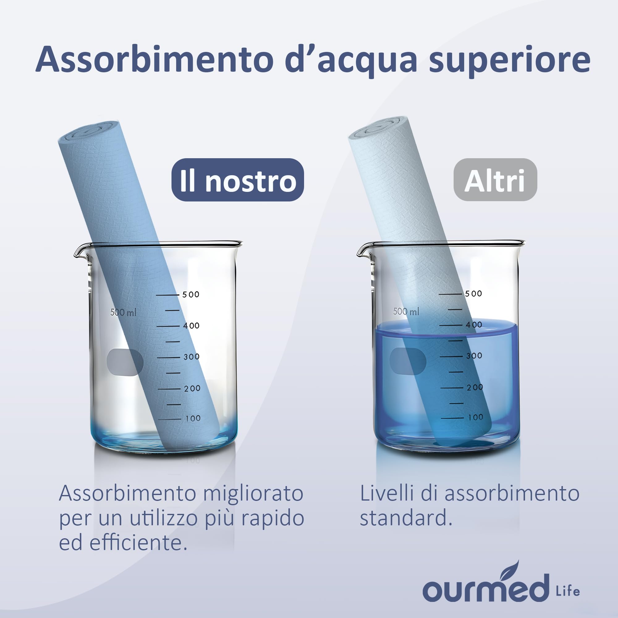 Ourmed Life Disposable Face Towel, 300 Count – Ultra Soft, Biodegradable Makeup Remover Wipes for Sensitive Skin, Clean Skincare Towels,Lint- free and Gentle Facial Towels for Daily Use,EF Texture