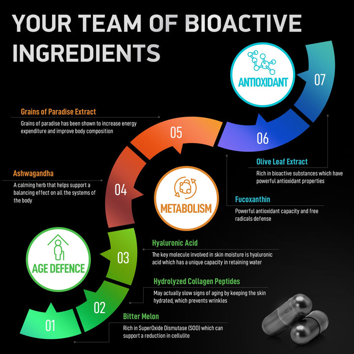 Thermogenic Multi Collagen Burn Capsules - Hydrolyzed Collagen Peptides Plus Hyaluronic Acid - Advanced Type I, II, III, V, X - 2-Pack, 180 Collagenic Burn Caps