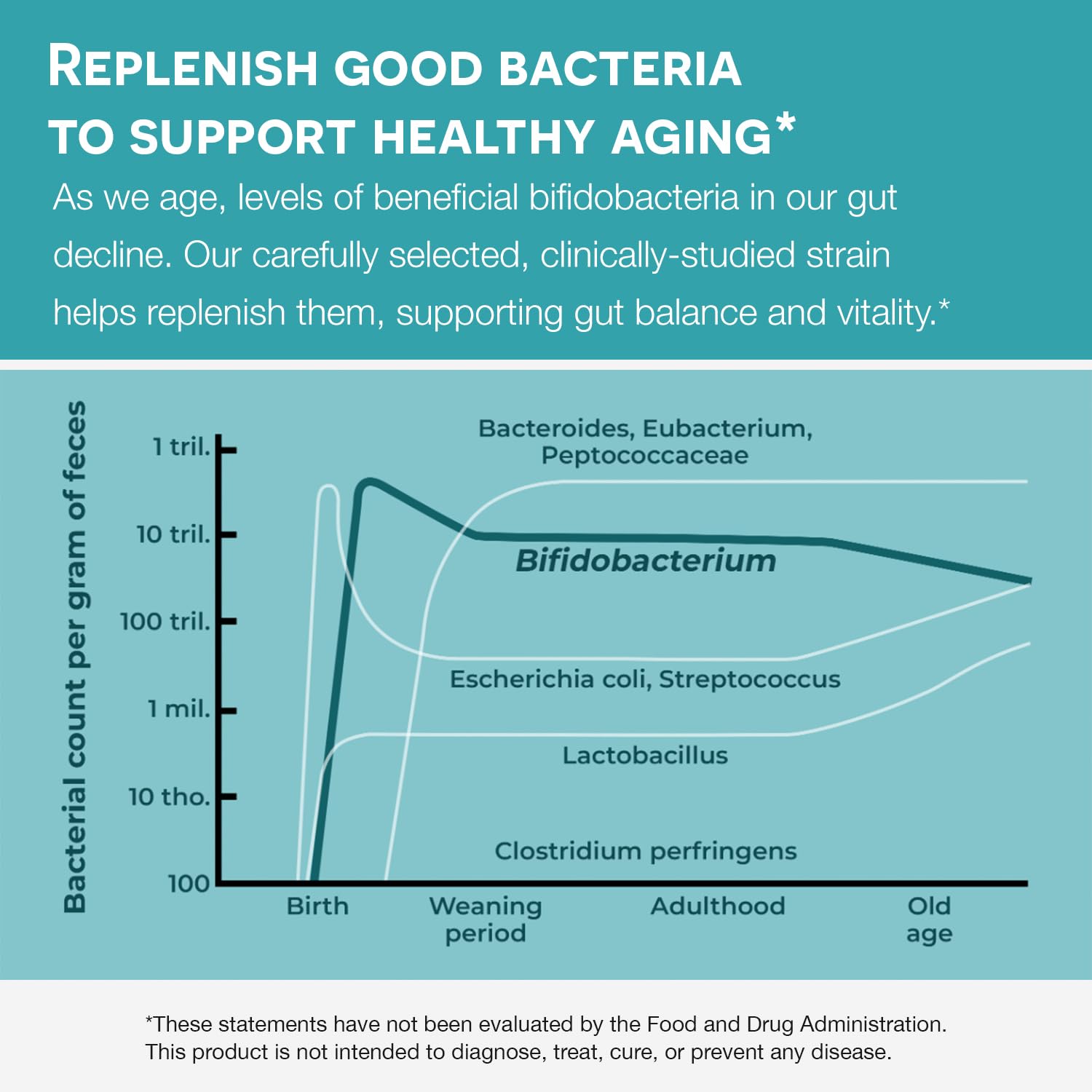 EZ Melts Dissolvable Healthy Aging Probiotic, Bifidobacterium Longum BB536 (2 Billion CFU), Sugar-Free, Probiotics for Women and Men 50+, 2-Month Supply